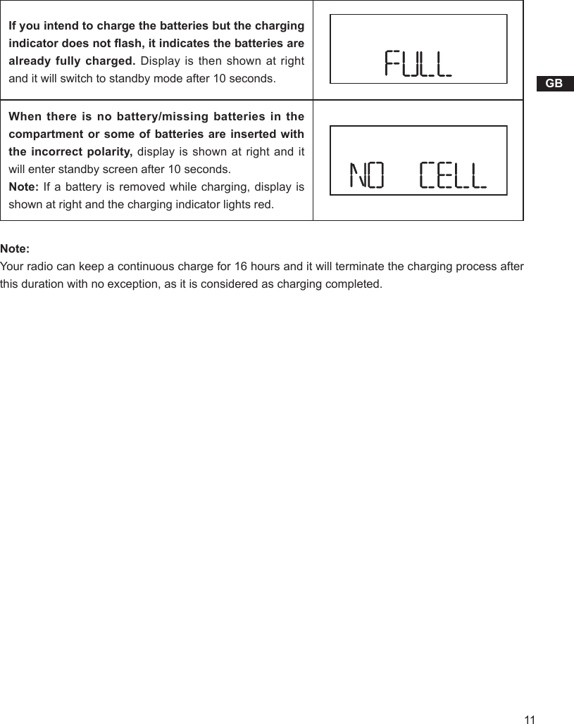 11GBIf you intend to charge the batteries but the charging indicator does not ash, it indicates the batteries are already fully charged. Display is then shown at right and it will switch to standby mode after 10 seconds.When there is no battery/missing batteries in the compartment or some of batteries are inserted with the incorrect polarity, display is shown at right and it will enter standby screen after 10 seconds.Note: If a battery is removed while charging, display is shown at right and the charging indicator lights red.Note: Your radio can keep a continuous charge for 16 hours and it will terminate the charging process after this duration with no exception, as it is considered as charging completed.