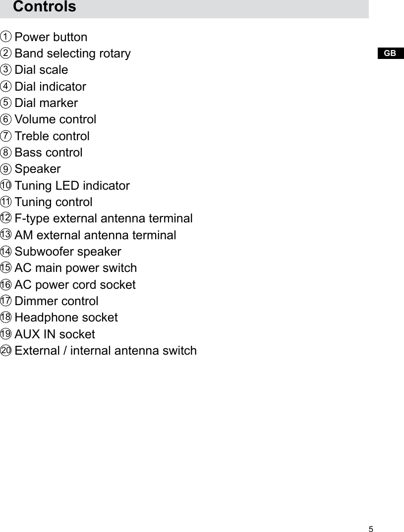 5GB   ControlsPower buttonBand selecting rotaryDial scaleDial indicatorDial markerVolume controlTreble controlBass controlSpeakerTuning LED indicator Tuning controlF-type external antenna terminalAM external antenna terminalSubwoofer speakerAC main power switchAC power cord socketDimmer controlHeadphone socketAUX IN socketExternal / internal antenna switch2315720191817161514131211109468