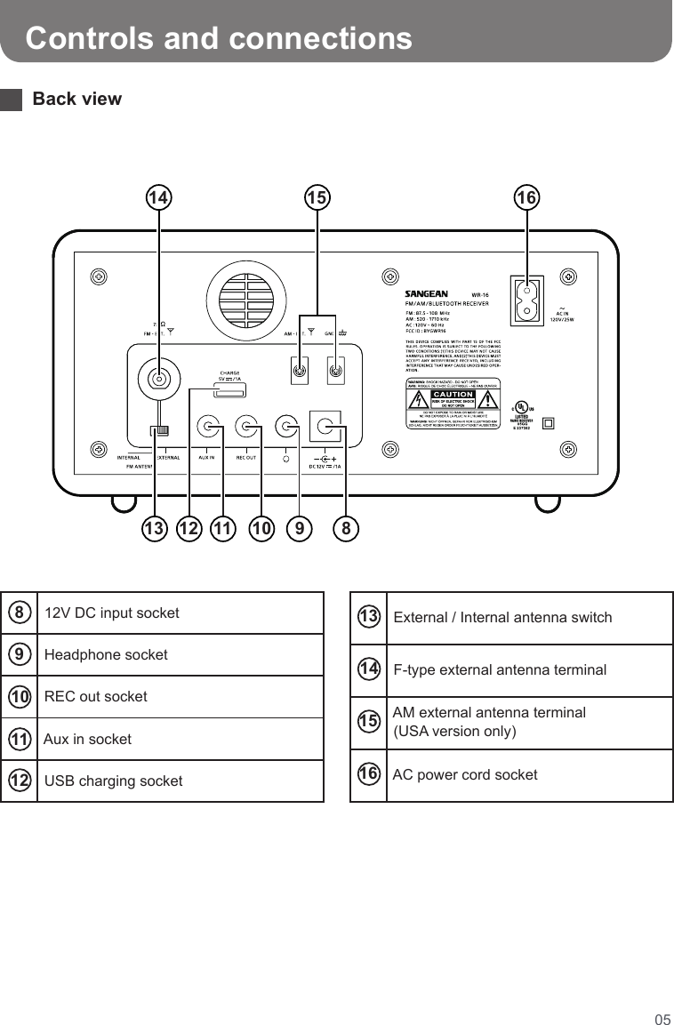 05   Controls and connections  Back view                                                                                                                       8  12V DC input socket  9 Headphone socket   REC out socket 11  Aux in socket  12  USB charging socket 13  External / Internal antenna switch 14  F-type external antenna terminal 15  AM external antenna terminal  (USA version only) 16  AC power cord socket 10151413 12 11 10 9 816