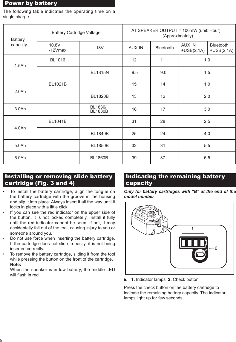 5 Installing or removing slide battery cartridge (Fig. 3 and 4)To install the battery cartridge, align the tongue on the battery cartridge with the groove in the housing          until the red indicator cannot be seen. If not, it may someone around you.Do not use force when inserting the battery cartridge. If the cartridge does not slide in easily, it is not being inserted correctly.To remove the battery cartridge, sliding it from the tool Note:  Indicating the remaining battery capacityOnly for battery cartridges with &quot;B&quot; at the end of the model numberPress the check button on the battery cartridge to1. 2. Check button12 Power by battery   single charge.Battery Battery Cartridge Voltage 10.8V 18V AUX IN Bluetooth1.5Ah2.0Ah3.0Ah4.0Ah5.0Ah6.0Ah119.01.01.5129.5131512142.01.017 3.01828 2.53124 4.0255.56.531373239AUX INBluetooth