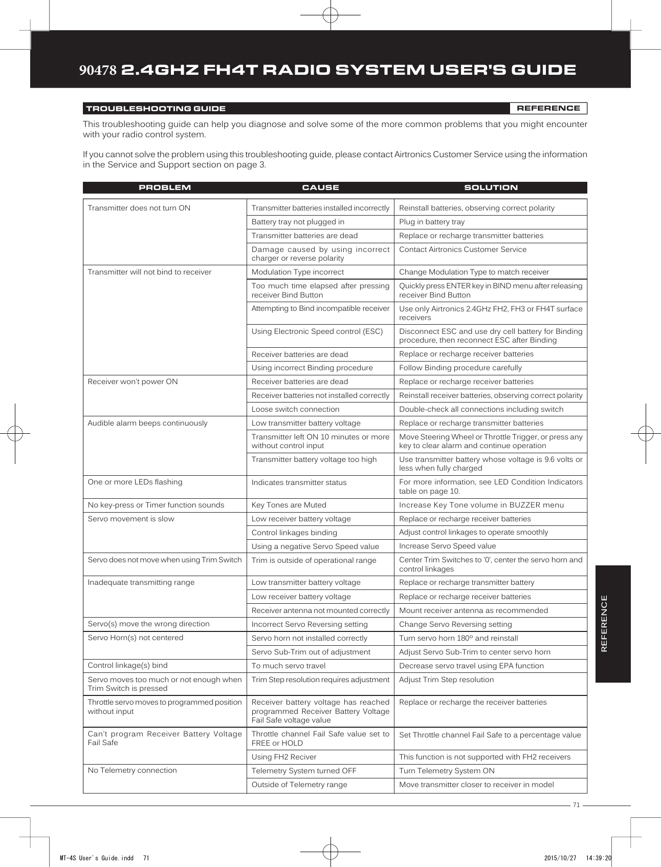 71TRTRTR90478 2.4GHZ FH4T RADIO SYSTEM USER&apos;S GUIDETransmitter does not turn ONTransmitter will not bind to receiverReceiver won&apos;t power ONAudible alarm beeps continuouslyOne or more LEDs flashingNo key-press or Timer function soundsServo movement is slowServo does not move when using Trim SwitchInadequate transmitting rangeServo(s) move the wrong directionServo Horn(s) not centeredControl linkage(s) bindServo moves too much or not enough when Trim Switch is pressedThrottle servo moves to programmed position without inputCan&apos;t  program  Receiver  Battery  Voltage Fail SafeNo Telemetry connectionTransmitter batteries installed incorrectlyBattery tray not plugged inTransmitter batteries are deadDamage caused by using incorrect charger or reverse polarityModulation Type incorrect Too much time elapsed after pressing receiver Bind Button Attempting to Bind incompatible receiverUsing Electronic Speed control (ESC)Receiver batteries are deadUsing incorrect Binding procedureReceiver batteries are deadReceiver batteries not installed correctlyLoose switch connectionLow transmitter battery voltageTransmitter left ON 10 minutes or more without control inputTransmitter battery voltage too highIndicates transmitter status Key Tones are MutedLow receiver battery voltageControl linkages bindingUsing a negative Servo Speed valueTrim is outside of operational rangeLow transmitter battery voltageLow receiver battery voltageReceiver antenna not mounted correctlyIncorrect Servo Reversing settingServo horn not installed correctlyServo Sub-Trim out of adjustmentTo much servo travelTrim Step resolution requires adjustmentReceiver battery voltage has reached programmed  Receiver  Battery  Voltage Fail Safe voltage valueThrottle channel Fail Safe value set to FREE or HOLDUsing FH2 ReciverTelemetry System turned OFFOutside of Telemetry rangeReinstall batteries, observing correct polarityPlug in battery trayReplace or recharge transmitter batteriesContact Airtronics Customer ServiceChange Modulation Type to match receiverQuickly press ENTER key in BIND menu after releasing receiver Bind ButtonUse only Airtronics 2.4GHz FH2, FH3 or FH4T surface receiversDisconnect ESC and use dry cell battery for Binding procedure, then reconnect ESC after BindingReplace or recharge receiver batteriesFollow Binding procedure carefullyReplace or recharge receiver batteries Reinstall receiver batteries, observing correct polarityDouble-check all connections including switchReplace or recharge transmitter batteriesMove Steering Wheel or Throttle Trigger, or press any key to clear alarm and continue operationUse transmitter battery whose voltage is 9.6 volts or less when fully chargedFor more information, see LED Condition Indicators table on page 10. Increase Key Tone volume in BUZZER menuReplace or recharge receiver batteriesAdjust control linkages to operate smoothlyIncrease Servo Speed valueCenter Trim Switches to &apos;0&apos;, center the servo horn and control linkagesReplace or recharge transmitter batteryReplace or recharge receiver batteriesMount receiver antenna as recommendedChange Servo Reversing settingTurn servo horn 180º and reinstallAdjust Servo Sub-Trim to center servo hornDecrease servo travel using EPA functionAdjust Trim Step resolutionReplace or recharge the receiver batteriesSet Throttle channel Fail Safe to a percentage valueThis function is not supported with FH2 receiversTurn Telemetry System ONMove transmitter closer to receiver in modelREFERENCETROUBLESHOOTING GUIDE REFERENCEThis troubleshooting guide can help you diagnose and solve some of the more common problems that you might encounter with your radio control system.If you cannot solve the problem using this troubleshooting guide, please contact Airtronics Customer Service using the information in the Service and Support section on page 3.PROBLEM CAUSE SOLUTIONMT-4S User&apos;s Guide.indd   71 2015/10/27   14:39:20