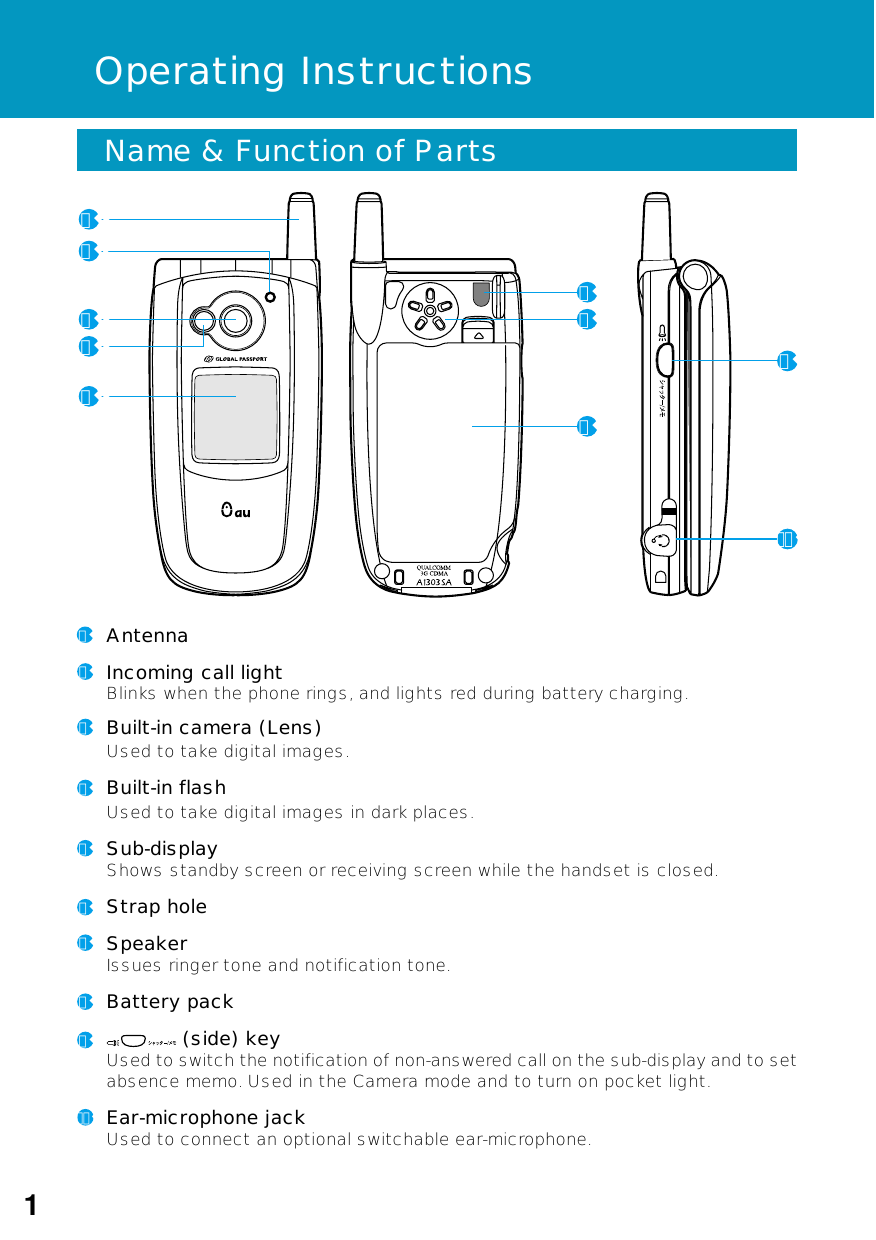 Operating Instructions Name &amp; Function of Parts１Antenna２Incoming call lightBlinks when the phone rings, and lights red during battery charging.３Built-in camera (Lens)Used to take digital images.４Built-in flashUsed to take digital images in dark places.５Sub-displayShows standby screen or receiving screen while the handset is closed.６Strap hole７SpeakerIssues ringer tone and notification tone.８Battery pack９ (side) keyUsed to switch the notification of non-answered call on the sub-display and to setabsence memo. Used in the Camera mode and to turn on pocket light.１０Ear-microphone jackUsed to connect an optional switchable ear-microphone.1１２５６７９８１０３４