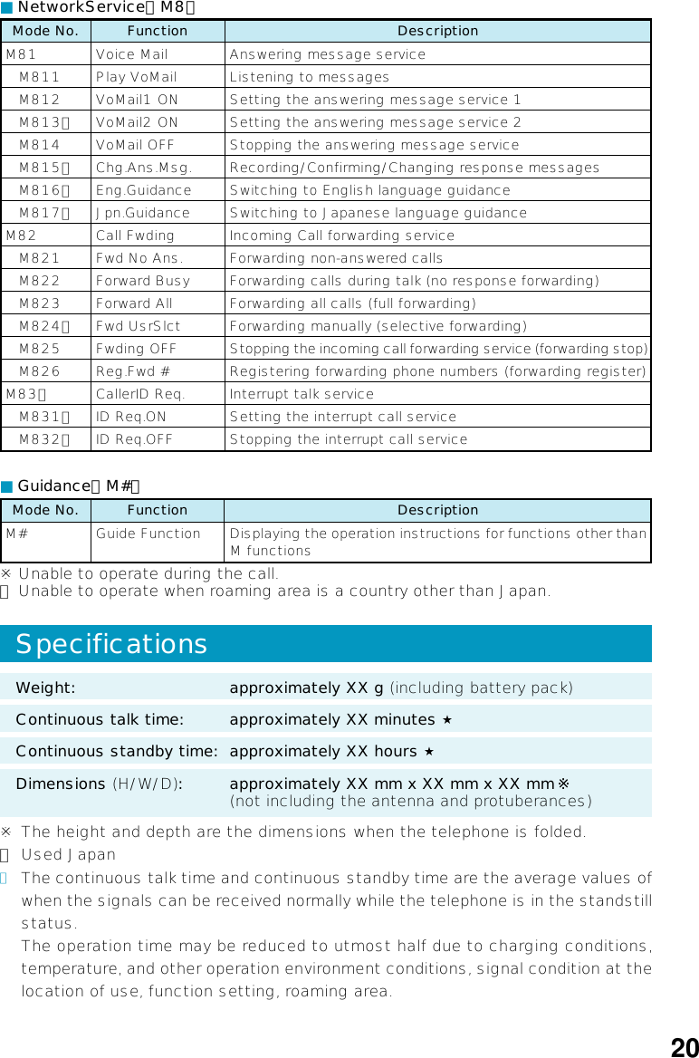 ※ The height and depth are the dimensions when the telephone is folded.★ Used Japan●The continuous talk time and continuous standby time are the average values ofwhen the signals can be received normally while the telephone is in the standstillstatus.The operation time may be reduced to utmost half due to charging conditions,temperature, and other operation environment conditions, signal condition at thelocation of use, function setting, roaming area.Weight: approximately XX g (including battery pack)Continuous talk time: approximately XX minutes ★Continuous standby time: approximately XX hours ★Dimensions (H/W/D): approximately XX mm x XX mm x XX mm ※(not including the antenna and protuberances)Specifications20■NetworkService（M8）M81 M811 M812 M813★ M814 M815★ M816★ M817★M82 M821 M822 M823 M824★ M825 M826M83★ M831★ M832★Voice MailPlay VoMailVoMail1 ONVoMail2 ONVoMail OFFChg.Ans.Msg.Eng.GuidanceJpn.GuidanceCall FwdingFwd No Ans.Forward BusyForward AllFwd UsrSlctFwding OFFReg.Fwd #CallerID Req.ID Req.ONID Req.OFFMode No. FunctionAnswering message serviceListening to messagesSetting the answering message service 1Setting the answering message service 2Stopping the answering message serviceRecording/Confirming/Changing response messagesSwitching to English language guidanceSwitching to Japanese language guidanceIncoming Call forwarding serviceForwarding non-answered callsForwarding calls during talk (no response forwarding)Forwarding all calls (full forwarding)Forwarding manually (selective forwarding)Stopping the incoming call forwarding service (forwarding stop)Registering forwarding phone numbers (forwarding register)Interrupt talk serviceSetting the interrupt call serviceStopping the interrupt call serviceDescription※ Unable to operate during the call.★ Unable to operate when roaming area is a country other than Japan.■Guidance（M#）M# Guide FunctionMode No. FunctionDisplaying the operation instructions for functions other thanM functionsDescription