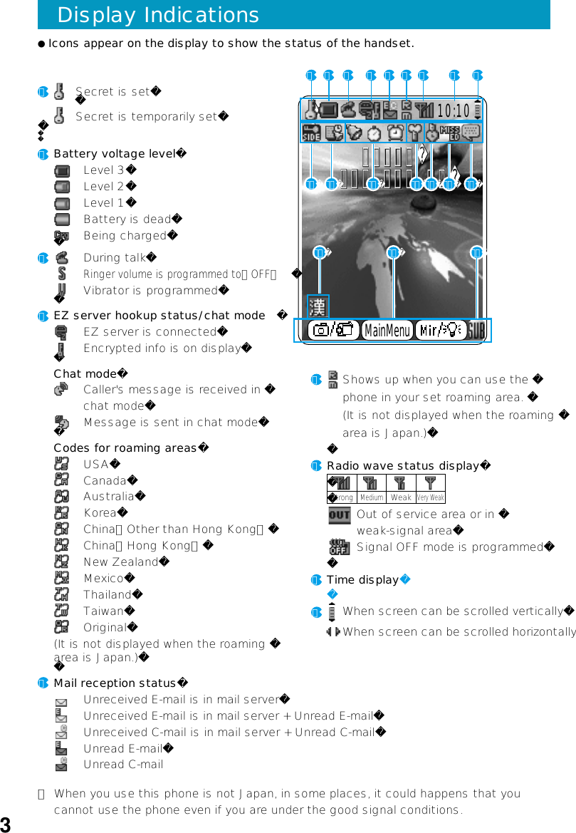 ●Icons appear on the display to show the status of the handset. Display Indications310:10     １０：１０     １０：１０   Ｆｒｉ Ｏｃｔ １０   Ｆｒｉ Ｏｃｔ １０     １０：１０   Ｆｒｉ Ｏｃｔ １０MainMenu１８ １９１７１ ２ ５ ６ ７ ８ ９３ ４１０ １１ １２ １３１４１５ １６ Secret is set      Secret is temporarily setBattery voltage level  Level 3  Level 2  Level 1  Battery is dead  Being charged  During talk Ringer volume is programmed to「OFF」  Vibrator is programmedEZ server hookup status/chat mode   EZ server is connected  Encrypted info is on displayChat mode  Caller&apos;s message is received in   chat mode  Message is sent in chat modeCodes for roaming areas  USA  Canada  Australia  Korea  China（Other than Hong Kong）  China（Hong Kong）  New Zealand  Mexico  Thailand  Taiwan  Original(It is not displayed when the roaming area is Japan.)Mail reception status  Unreceived E-mail is in mail server  Unreceived E-mail is in mail server + Unread E-mail  Unreceived C-mail is in mail server + Unread C-mail  Unread E-mail  Unread C-mail  Shows up when you can use the   phone in your set roaming area.   (It is not displayed when the roaming   area is Japan.)Radio wave status display   Out of service area or in    weak-signal area   Signal OFF mode is programmedTime display  When screen can be scrolled vertically  When screen can be scrolled horizontally１２３４５６７８９StrongMediumWeakVery Weak＊ When you use this phone is not Japan, in some places, it could happens that you cannot use the phone even if you are under the good signal conditions.