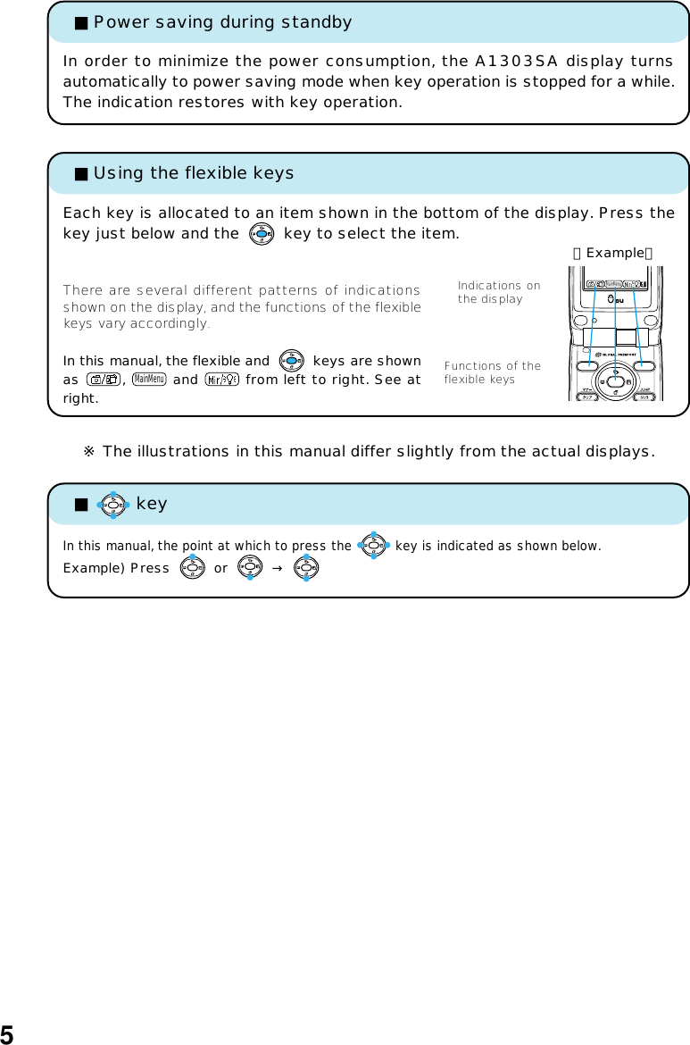 In this manual, the flexible and   keys are shownas  , MainMenu and   from left to right. See atright.Each key is allocated to an item shown in the bottom of the display. Press thekey just below and the   key to select the item.There are several different patterns of indicationsshown on the display, and the functions of the flexiblekeys vary accordingly.■Using the flexible keys※ The illustrations in this manual differ slightly from the actual displays.〈Example〉■   keyIn this manual, the point at which to press the   key is indicated as shown below.Example) Press   or   → In order to minimize the power consumption, the A1303SA display turnsautomatically to power saving mode when key operation is stopped for a while.The indication restores with key operation.■Power saving during standbyIndications onthe displayFunctions of theflexible keysMainMenu5