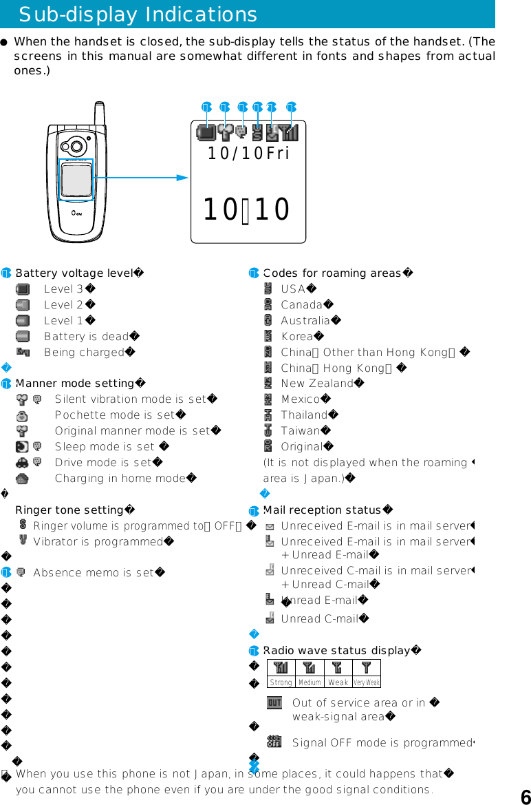 ●When the handset is closed, the sub-display tells the status of the handset. (Thescreens in this manual are somewhat different in fonts and shapes from actualones.) Sub-display Indications6  Battery voltage level    Level 3    Level 2    Level 1    Battery is dead    Being charged  Manner mode setting     Silent vibration mode is set     Pochette mode is set     Original manner mode is set     Sleep mode is set      Drive mode is set     Charging in home mode    Ringer tone setting   Ringer volume is programmed to「OFF」   Vibrator is programmed   Absence memo is set   Codes for roaming areas   USA   Canada   Australia   Korea   China（Other than Hong Kong）   China（Hong Kong）   New Zealand   Mexico   Thailand   Taiwan   Original  (It is not displayed when the roaming   area is Japan.)   Mail reception status   Unreceived E-mail is in mail server   Unreceived E-mail is in mail server   + Unread E-mail   Unreceived C-mail is in mail server   + Unread C-mail   Unread E-mail      Unread C-mail  Radio wave status display    Out of service area or in     weak-signal area    Signal OFF mode is programmed１２５６３４＊ When you use this phone is not Japan, in some places, it could happens that  you cannot use the phone even if you are under the good signal conditions.StrongMediumWeakVery Weak10：1010/10Fri１ ２ ５ ６３４