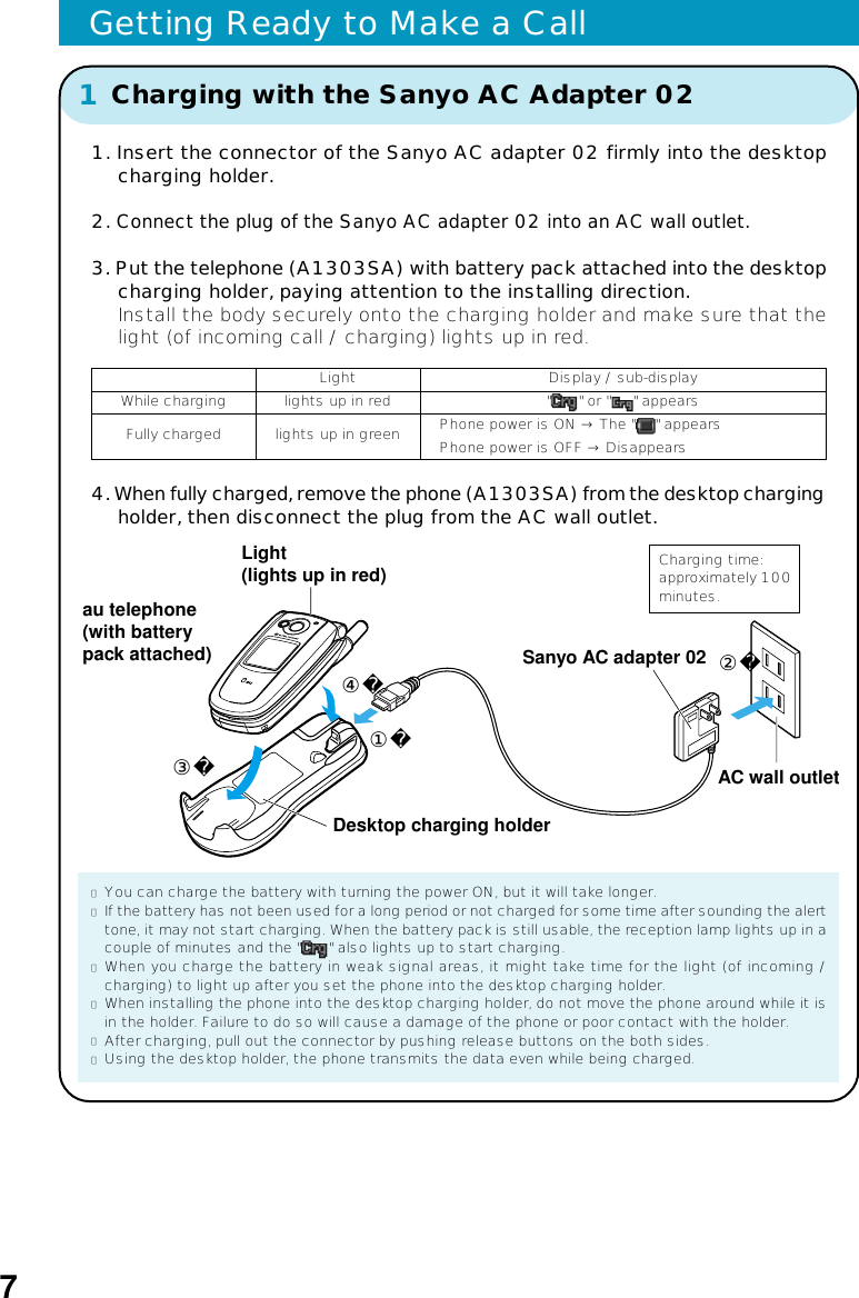 ●You can charge the battery with turning the power ON, but it will take longer.●If the battery has not been used for a long period or not charged for some time after sounding the alerttone, it may not start charging. When the battery pack is still usable, the reception lamp lights up in acouple of minutes and the &quot; &quot; also lights up to start charging.●When you charge the battery in weak signal areas, it might take time for the light (of incoming /charging) to light up after you set the phone into the desktop charging holder.●When installing the phone into the desktop charging holder, do not move the phone around while it isin the holder. Failure to do so will cause a damage of the phone or poor contact with the holder.●After charging, pull out the connector by pushing release buttons on the both sides.●Using the desktop holder, the phone transmits the data even while being charged.1. Insert the connector of the Sanyo AC adapter 02 firmly into the desktopcharging holder.2. Connect the plug of the Sanyo AC adapter 02 into an AC wall outlet.3. Put the telephone (A1303SA) with battery pack attached into the desktopcharging holder, paying attention to the installing direction.Install the body securely onto the charging holder and make sure that thelight (of incoming call / charging) lights up in red.Charging time:approximately 100minutes.1Charging with the Sanyo AC Adapter 02 Getting Ready to Make a CallWhile chargingFully chargedLightlights up in redlights up in greenDisplay / sub-display&quot;&quot; or &quot; &quot; appearsPhone power is ON → The &quot; &quot; appearsPhone power is OFF → Disappears4. When fully charged, remove the phone (A1303SA) from the desktop chargingholder, then disconnect the plug from the AC wall outlet.④③②①Light(lights up in red)au telephone (with battery pack attached)Desktop charging holderSanyo AC adapter 02AC wall outlet7