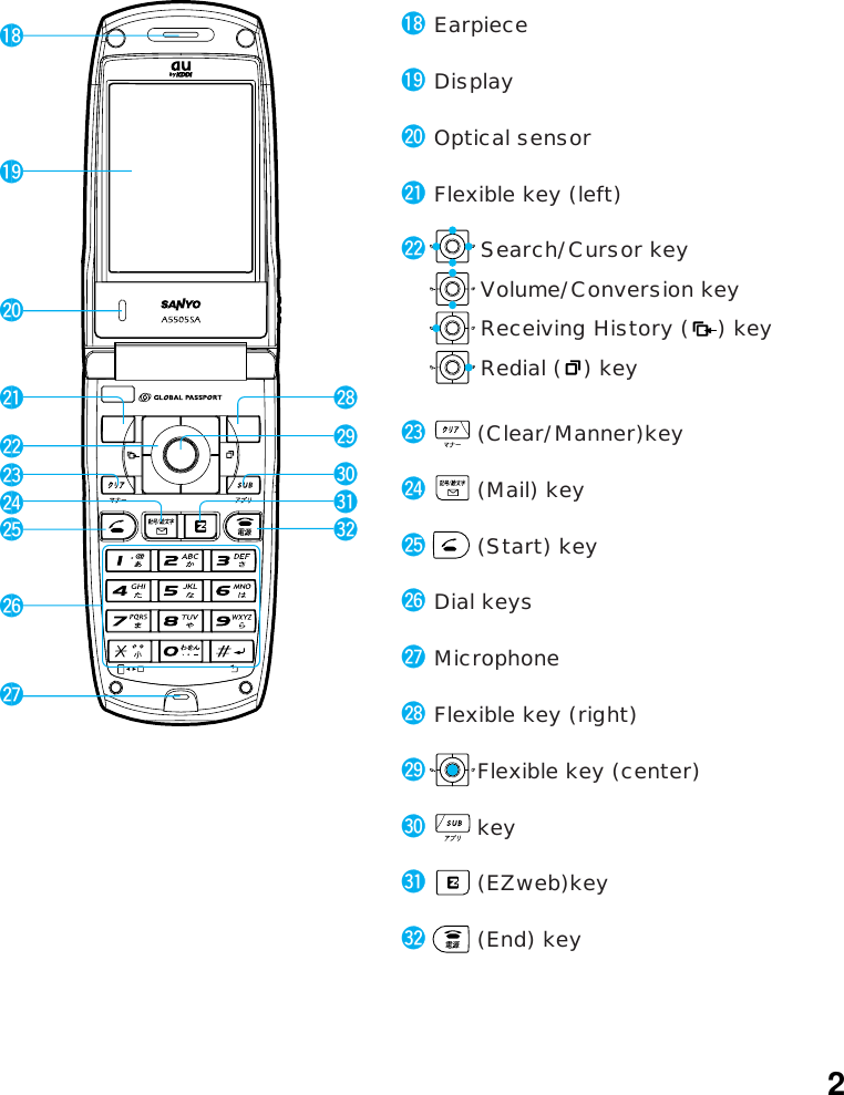 2EarpieceDisplayFlexible key (left)Search/Cursor keyVolume/Conversion keyReceiving History (    ) keyRedial (   ) key(Clear/Manner)key(Mail) key(Start) keyDial keysMicrophone(End) keyFlexible key (center)key(EZweb)keyOptical sensor!8!9@0@1@2@3@4@5@6@7@9#0#1#2Flexible key (right)@8!8!9@0@1@2@3@4@5@6@7@8@9#0#1#2