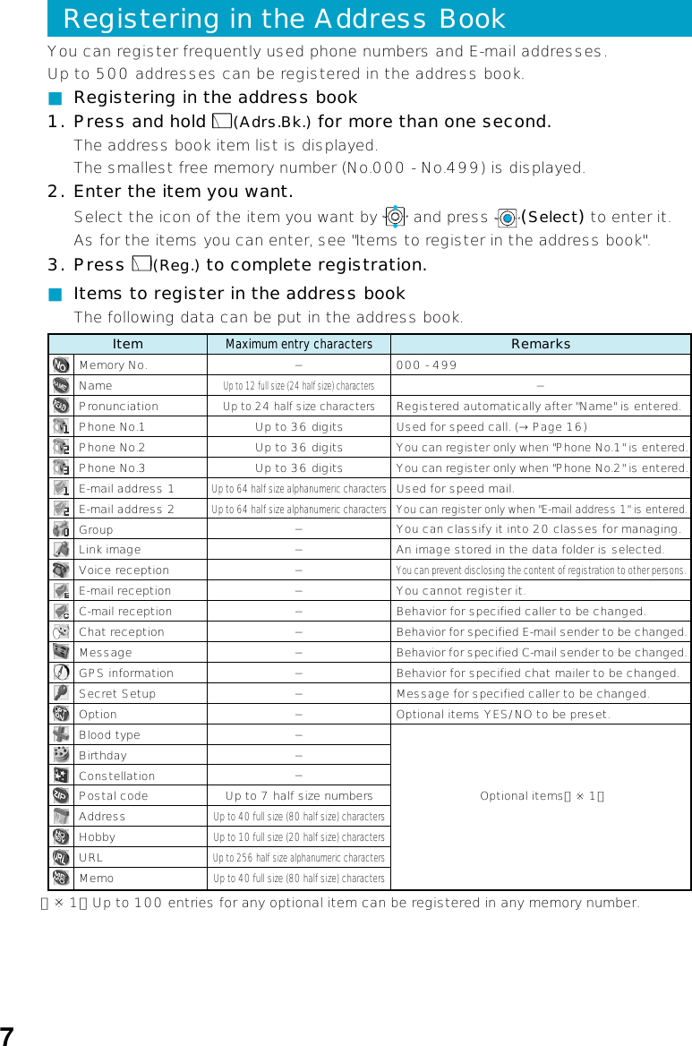 You can register frequently used phone numbers and E-mail addresses.Up to 500 addresses can be registered in the address book.■Registering in the address book1. Press and hold  (Adrs.Bk.) for more than one second.The address book item list is displayed.The smallest free memory number (No.000 - No.499) is displayed.2. Enter the item you want.Select the icon of the item you want by   and press  (Select) to enter it.As for the items you can enter, see &quot;Items to register in the address book&quot;.3. Press  (Reg.) to complete registration.Registering in the Address Book■Items to register in the address bookThe following data can be put in the address book.（※ 1）Up to 100 entries for any optional item can be registered in any memory number.Memory No.NamePronunciationPhone No.1Phone No.2Phone No.3E-mail address 1E-mail address 2GroupLink imageVoice receptionE-mail receptionC-mail receptionChat receptionMessageGPS informationSecret SetupOptionBlood typeBirthdayConstellationPostal codeAddressHobbyURLMemo−Up to 12 full size (24 half size) charactersUp to 24 half size charactersUp to 36 digitsUp to 36 digitsUp to 36 digitsUp to 64 half size alphanumeric charactersUp to 64 half size alphanumeric characters−−−−−−−−−−−−−Up to 7 half size numbersUp to 40 full size (80 half size) charactersUp to 10 full size (20 half size) charactersUp to 256 half size alphanumeric charactersUp to 40 full size (80 half size) characters000 - 499−Registered automatically after &quot;Name&quot; is entered.Used for speed call. (→ Page 16)You can register only when &quot;Phone No.1&quot; is entered.You can register only when &quot;Phone No.2&quot; is entered.Used for speed mail.You can register only when &quot;E-mail address 1&quot; is entered.You can classify it into 20 classes for managing.An image stored in the data folder is selected.You can prevent disclosing the content of registration to other persons.You cannot register it.Behavior for specified caller to be changed.Behavior for specified E-mail sender to be changed.Behavior for specified C-mail sender to be changed.Behavior for specified chat mailer to be changed.Message for specified caller to be changed.Optional items YES/NO to be preset.Optional items（※1）ItemMaximum entry charactersRemarks7