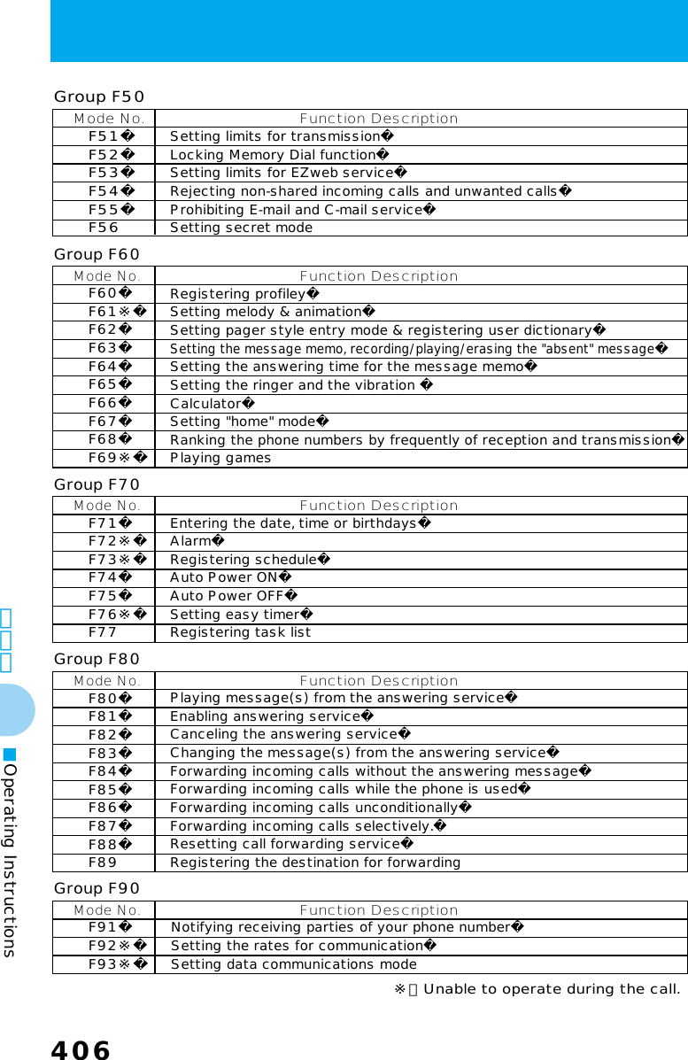 406406その他■Operating InstructionsFunction DescriptionFunction DescriptionFunction DescriptionFunction DescriptionFunction DescriptionMode No.F51F52F53F54F55F56Setting limits for transmissionLocking Memory Dial functionSetting limits for EZweb serviceRejecting non-shared incoming calls and unwanted callsProhibiting E-mail and C-mail serviceSetting secret modeGroup F50Mode No.F60F61※F62F63F64F65F66F67F68F69※Registering profileySetting melody &amp; animationSetting pager style entry mode &amp; registering user dictionarySetting the message memo, recording/playing/erasing the &quot;absent&quot; messageSetting the answering time for the message memoSetting the ringer and the vibration CalculatorSetting &quot;home&quot; modeRanking the phone numbers by frequently of reception and transmissionPlaying gamesGroup F60Mode No.F71F72※F73※F74F75F76※F77Entering the date, time or birthdaysAlarmRegistering scheduleAuto Power ONAuto Power OFFSetting easy timerRegistering task listGroup F70Mode No.F80F81F82F83F84F85F86F87F88F89Playing message(s) from the answering serviceEnabling answering serviceCanceling the answering serviceChanging the message(s) from the answering serviceForwarding incoming calls without the answering messageForwarding incoming calls while the phone is usedForwarding incoming calls unconditionallyForwarding incoming calls selectively.Resetting call forwarding serviceRegistering the destination for forwardingMode No.F91F92※F93※Notifying receiving parties of your phone numberSetting the rates for communicationSetting data communications modeGroup F90Group F80※：Unable to operate during the call.