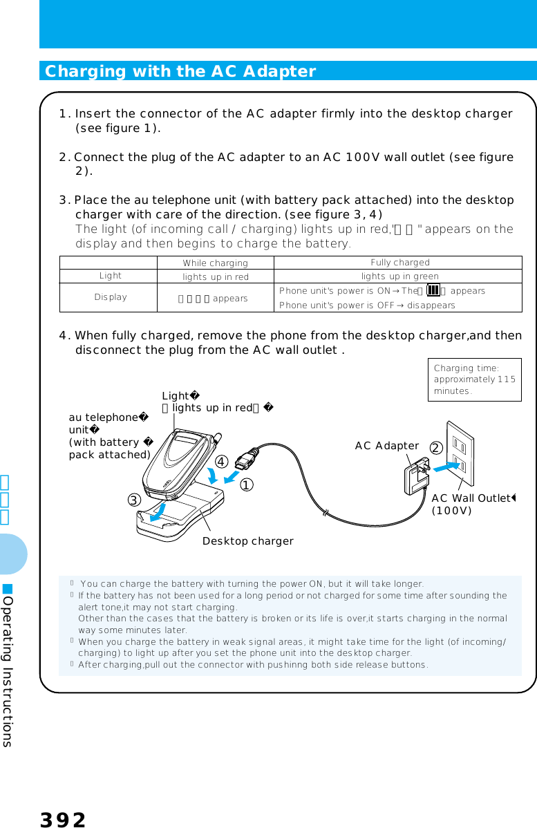 392392その他■Operating Instructions Charging with the AC Adapter● You can charge the battery with turning the power ON, but it will take longer.●If the battery has not been used for a long period or not charged for some time after sounding thealert tone,it may not start charging.Other than the cases that the battery is broken or its life is over,it starts charging in the normalway some minutes later.●When you charge the battery in weak signal areas, it might take time for the light (of incoming/charging) to light up after you set the phone unit into the desktop charger.●After charging,pull out the connector with pushinng both side release buttons.4. When fully charged, remove the phone from the desktop charger,and thendisconnect the plug from the AC wall outlet .1. Insert the connector of the AC adapter firmly into the desktop charger(see figure 1).2. Connect the plug of the AC adapter to an AC 100V wall outlet (see figure2).3. Place the au telephone unit (with battery pack attached) into the desktopcharger with care of the direction. (see figure 3, 4)The light (of incoming call / charging) lights up in red,&quot;充電&quot; appears on thedisplay and then begins to charge the battery.LightDisplayWhile charginglights up in red「充電」appearsFully chargedlights up in greenPhone unit&apos;s power is ON→The「 」 appearsPhone unit&apos;s power is OFF→ disappears3142AC Wall Outlet(100V)AC Adapterau telephoneunit(with battery pack attached)Light（lights up in red）Desktop chargerCharging time:approximately 115minutes.