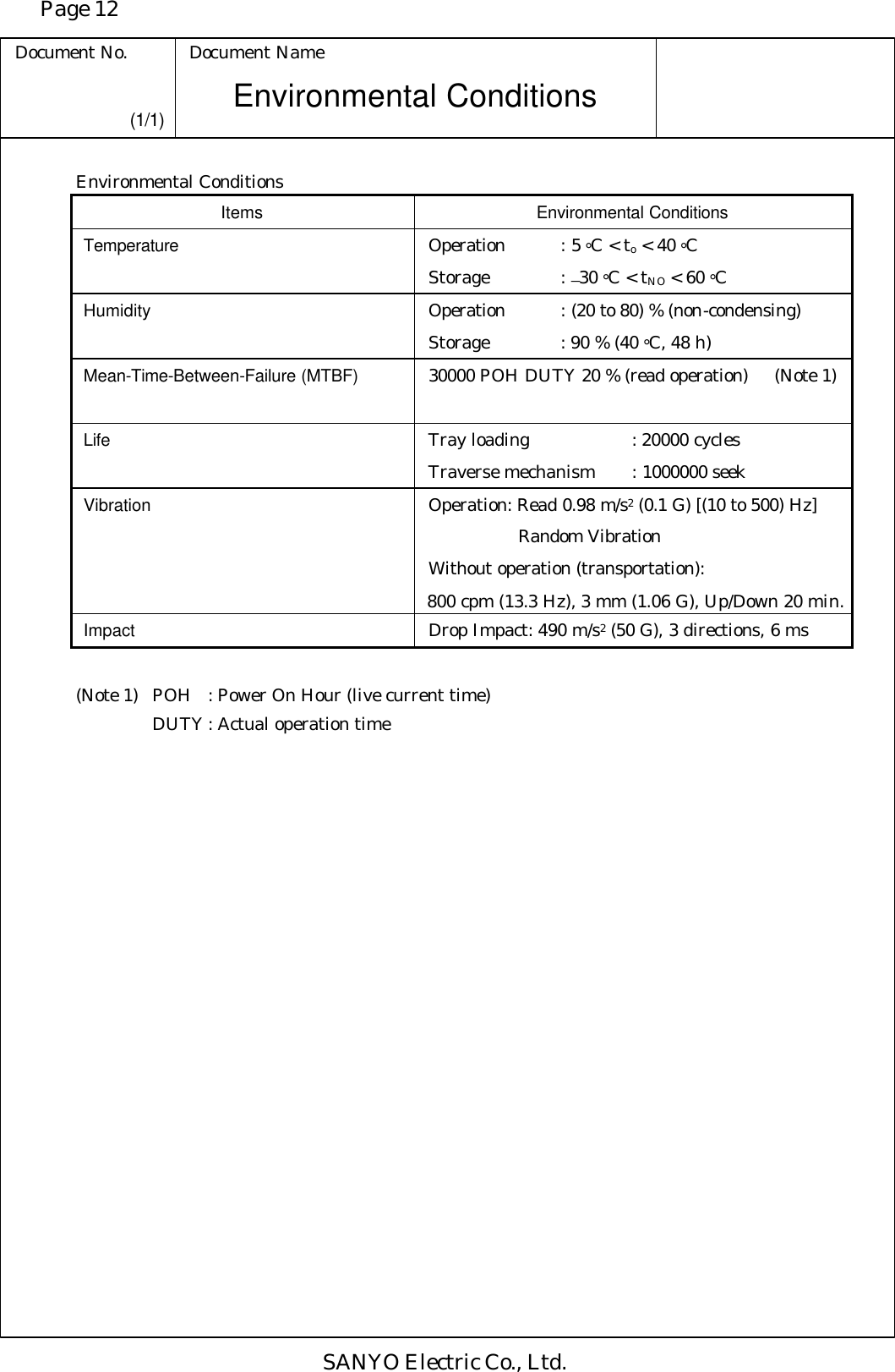 Page 12 Document No. Document Name SANYO Electric Co., Ltd. Environmental Conditions (1/1) Environmental Conditions Items Environmental Conditions Temperature  Operation : 5 °C &lt; to &lt; 40 °C Storage : −30 °C &lt; tNO &lt; 60 °C Humidity Operation : (20 to 80) % (non-condensing) Storage : 90 % (40 °C, 48 h) Mean-Time-Between-Failure (MTBF)  30000 POH DUTY 20 % (read operation) (Note 1) Life Tray loading    : 20000 cycles Traverse mechanism : 1000000 seek Vibration Operation: Read 0.98 m/s2 (0.1 G) [(10 to 500) Hz] Random Vibration Without operation (transportation): 800 cpm (13.3 Hz), 3 mm (1.06 G), Up/Down 20 min. Impact Drop Impact: 490 m/s2 (50 G), 3 directions, 6 ms  (Note 1) POH   : Power On Hour (live current time)          DUTY : Actual operation time 