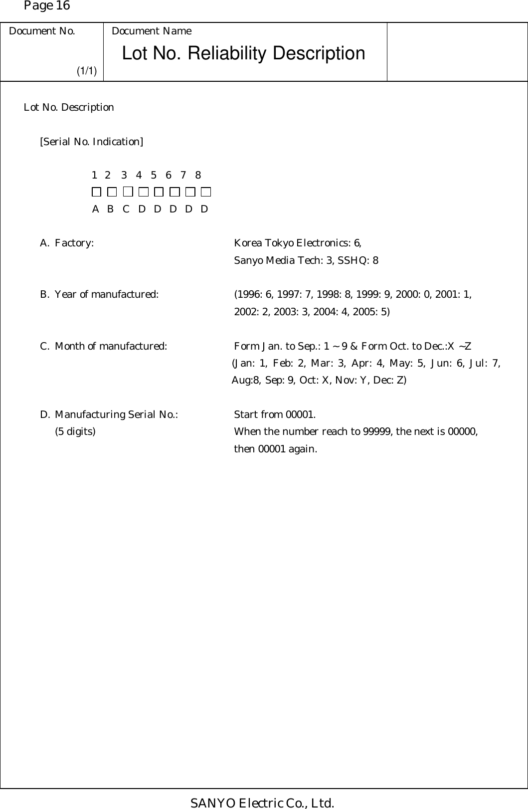 Page 16 Document No. Document Name SANYO Electric Co., Ltd. Lot No. Reliability Description (1/1) Lot No. Description  [Serial No. Indication]  1  2   3   4  5   6   7   8      A B C D D D D D  A. Factory:        Korea Tokyo Electronics: 6,               Sanyo Media Tech: 3, SSHQ: 8  B. Year of manufactured:    (1996: 6, 1997: 7, 1998: 8, 1999: 9, 2000: 0, 2001: 1,               2002: 2, 2003: 3, 2004: 4, 2005: 5)  C. Month of manufactured:    Form Jan. to Sep.: 1 ~ 9 &amp; Form Oct. to Dec.:X ~Z        (Jan: 1, Feb: 2, Mar: 3, Apr: 4, May: 5, Jun: 6, Jul: 7,       Aug:8, Sep: 9, Oct: X, Nov: Y, Dec: Z)  D. Manufacturing Serial No.:    Start from 00001.     (5 digits)        When the number reach to 99999, the next is 00000,               then 00001 again.  