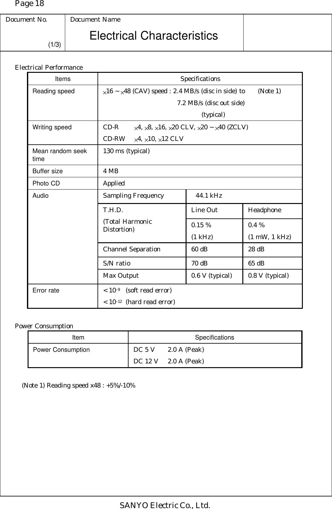 Page 18 Document No. Document Name SANYO Electric Co., Ltd. Electrical Characteristics (1/3) Electrical Performance Items Specifications Reading speed ×16 ~ ×48 (CAV) speed : 2.4 MB/s (disc in side) to (Note 1) 7.2 MB/s (disc out side)         (typical) Writing speed CD-R   ×4, ×8, ×16, ×20 CLV, ×20 ~ ×40 (ZCLV) CD-RW  ×4, ×10, ×12 CLV Mean random seek time 130 ms (typical) Buffer size 4 MB Photo CD Applied Sampling Frequency   44.1 kHz Line Out Headphone T.H.D. (Total Harmonic Distortion) 0.15 % (1 kHz) 0.4 % (1 mW, 1 kHz) Channel Separation 60 dB 28 dB Audio S/N ratio 70 dB 65 dB  Max Output 0.6 V (typical) 0.8 V (typical) Error rate &lt; 10–9 (soft read error) &lt; 10–12 (hard read error)  Power Consumption Item Specifications Power Consumption DC 5 V 2.0 A (Peak) DC 12 V 2.0 A (Peak)   (Note 1) Reading speed x48 : +5%/-10% 