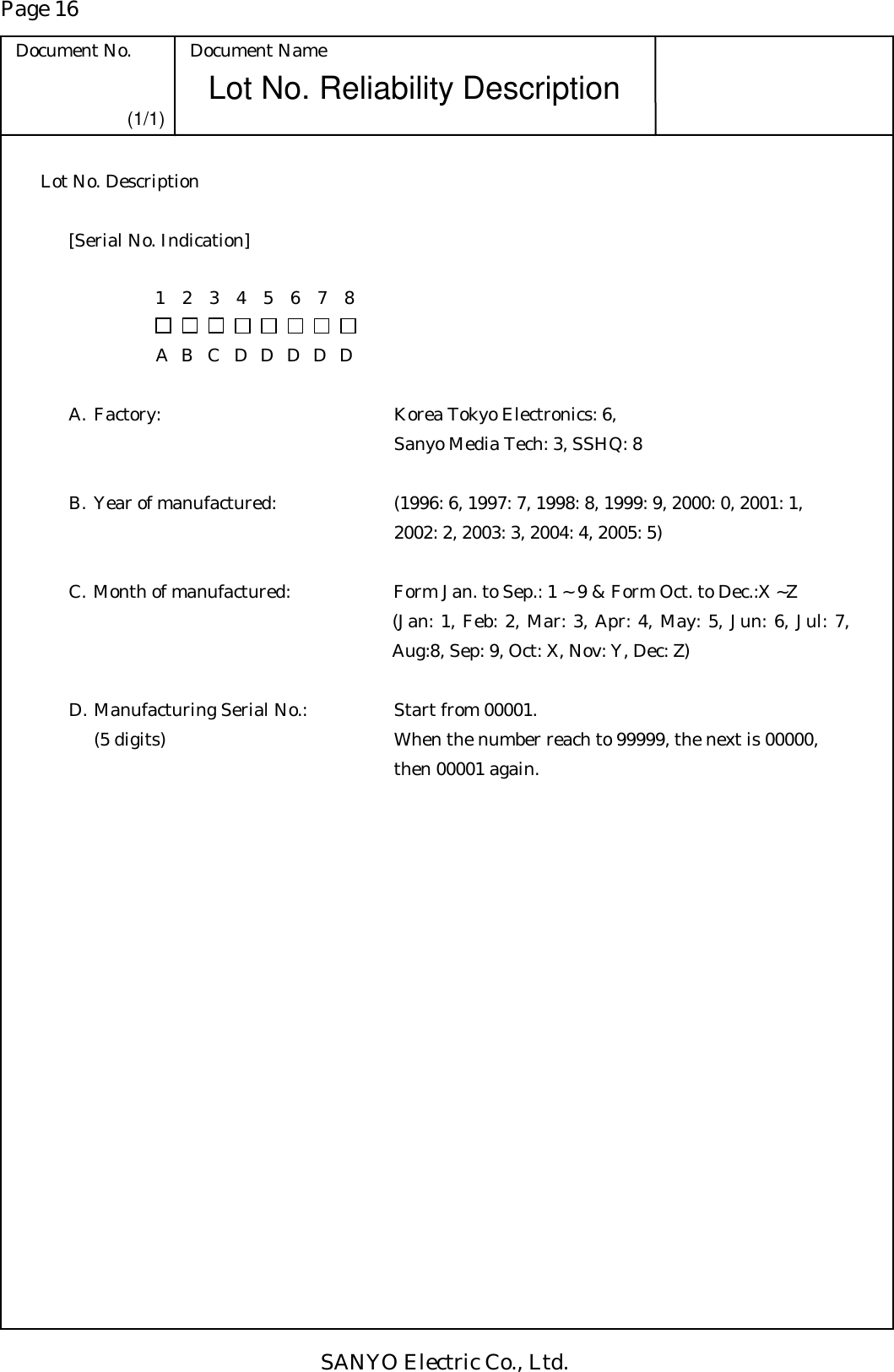 Page 16 Document No.  Document Name SANYO Electric Co., Ltd. Lot No. Reliability Description (1/1) Lot No. Description  [Serial No. Indication]  1  2  3  4  5  6  7  8     A B C D D D D D  A. Factory:        Korea Tokyo Electronics: 6,               Sanyo Media Tech: 3, SSHQ: 8  B. Year of manufactured:    (1996: 6, 1997: 7, 1998: 8, 1999: 9, 2000: 0, 2001: 1,               2002: 2, 2003: 3, 2004: 4, 2005: 5)  C. Month of manufactured:    Form Jan. to Sep.: 1 ~ 9 &amp; Form Oct. to Dec.:X ~Z         (Jan: 1, Feb: 2, Mar: 3, Apr: 4, May: 5, Jun: 6, Jul: 7,       Aug:8, Sep: 9, Oct: X, Nov: Y, Dec: Z)  D. Manufacturing Serial No.:    Start from 00001.     (5 digits)        When the number reach to 99999, the next is 00000,         then 00001 again.  