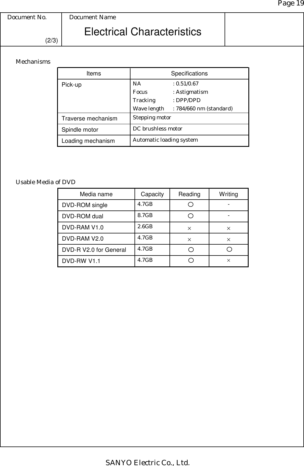 Page 19 Document No.  Document Name SANYO Electric Co., Ltd. Electrical Characteristics (2/3) Mechanisms            Usable Media of DVD       Items Specifications Pick-up  NA   : 0.51/0.67 Focus : Astigmatism Tracking : DPP/DPD Wave length  : 784/660 nm (standard) Traverse mechanism  Stepping motor Spindle motor  DC brushless motor Loading mechanism  Automatic loading system Media name  Capacity  Reading  Writing DVD-ROM single  4.7GB   - DVD-ROM dual  8.7GB   - DVD-RAM V1.0  2.6GB  × × DVD-RAM V2.0  4.7GB  × × DVD-R V2.0 for General  4.7GB    DVD-RW V1.1  4.7GB   × 