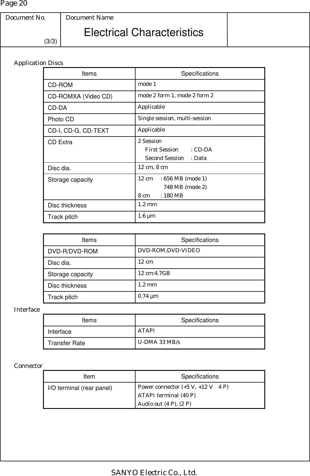 Page 20 Document No.  Document Name SANYO Electric Co., Ltd. Electrical Characteristics (3/3) Application Discs Items Specifications CD-ROM  mode 1 CD-ROMXA (Video CD)  mode 2 form 1, mode 2 form 2 CD-DA  Applicable Photo CD  Single session, multi-session CD-I, CD-G, CD-TEXT  Applicable CD Extra  2 Session     First Session  : CD-DA   Second Session  : Data Disc dia.  12 cm, 8 cm Storage capacity  12 cm  : 656 MB (mode 1)     748 MB (mode 2) 8 cm  : 180 MB Disc thickness  1.2 mm Track pitch  1.6 µm  Items Specifications DVD-R/DVD-ROM  DVD-ROM,DVD-VIDEO Disc dia.  12 cm Storage capacity  12 cm:4.7GB Disc thickness  1.2 mm Track pitch  0.74 µm Interface Items Specifications Interface  ATAPI Transfer Rate  U-DMA 33 MB/s  Connector Item Specifications I/O terminal (rear panel)  Power connector (+5 V, +12 V    4 P) ATAPI terminal (40 P) Audio out (4 P), (2 P) 