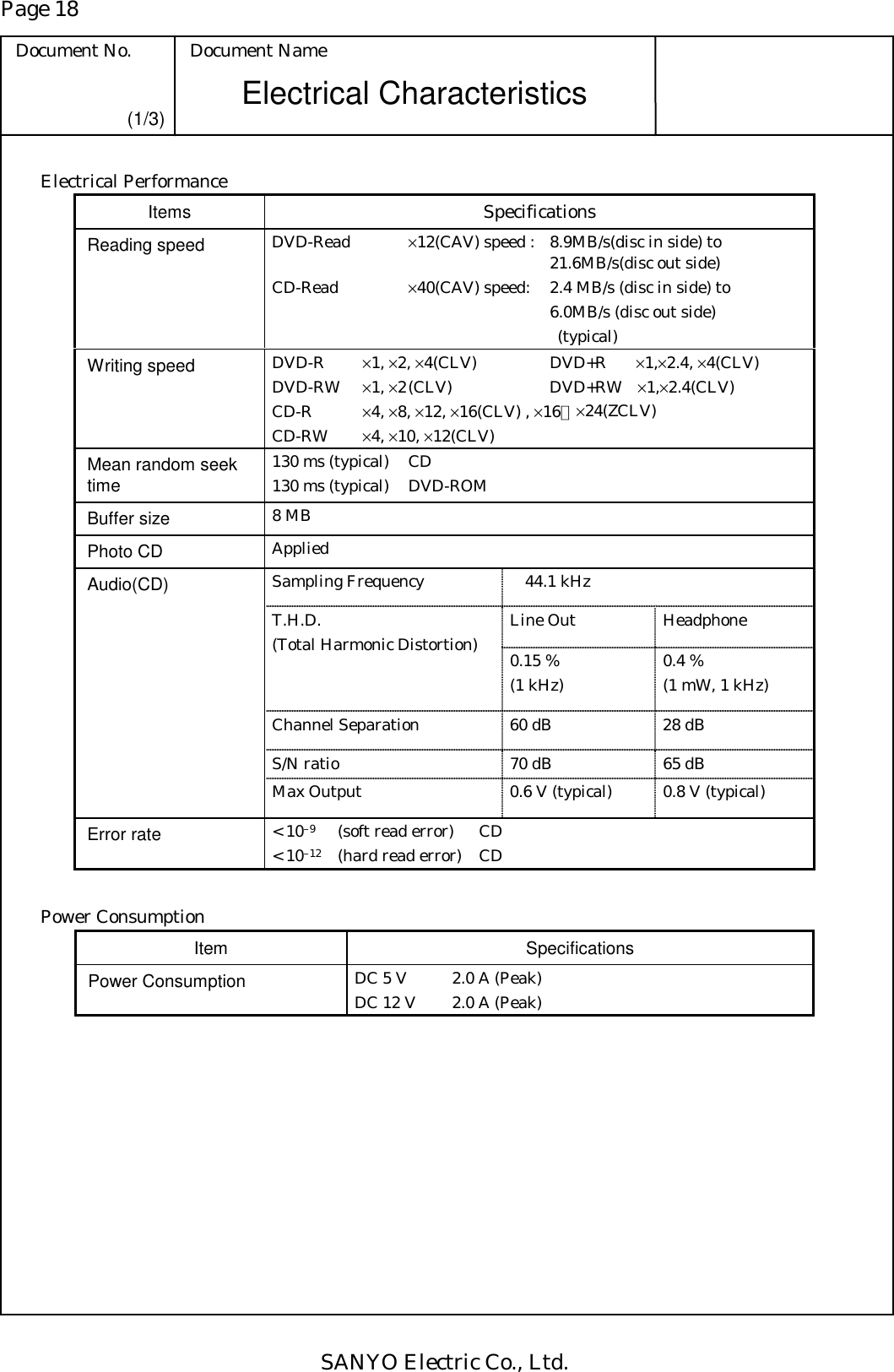 Page 18 Document No.  Document Name SANYO Electric Co., Ltd. Electrical Characteristics (1/3) Electrical Performance Items  Specifications Reading speed  DVD-Read  ×12(CAV) speed :  8.9MB/s(disc in side) to      21.6MB/s(disc out side) CD-Read  ×40(CAV) speed:  2.4 MB/s (disc in side) to    6.0MB/s (disc out side)           (typical) Writing speed  DVD-R  ×1, ×2, ×4(CLV)  DVD+R   ×1,×2.4, ×4(CLV) DVD-RW  ×1, ×2 (CLV)    DVD+RW    ×1,×2.4(CLV) CD-R   ×4, ×8, ×12, ×16(CLV) , ×16∼×24(ZCLV) CD-RW   ×4, ×10, ×12(CLV) Mean random seek time 130 ms (typical)  CD 130 ms (typical)  DVD-ROM Buffer size  8 MB Photo CD  Applied Sampling Frequency    44.1 kHz Line Out  Headphone T.H.D. (Total Harmonic Distortion)  0.15 % (1 kHz)  0.4 % (1 mW, 1 kHz) Channel Separation  60 dB  28 dB Audio(CD) S/N ratio  70 dB  65 dB  Max Output  0.6 V (typical)  0.8 V (typical) Error rate  &lt; 10–9  (soft read error)  CD &lt; 10–12  (hard read error)  CD  Power Consumption Item Specifications Power Consumption  DC 5 V  2.0 A (Peak) DC 12 V  2.0 A (Peak)  