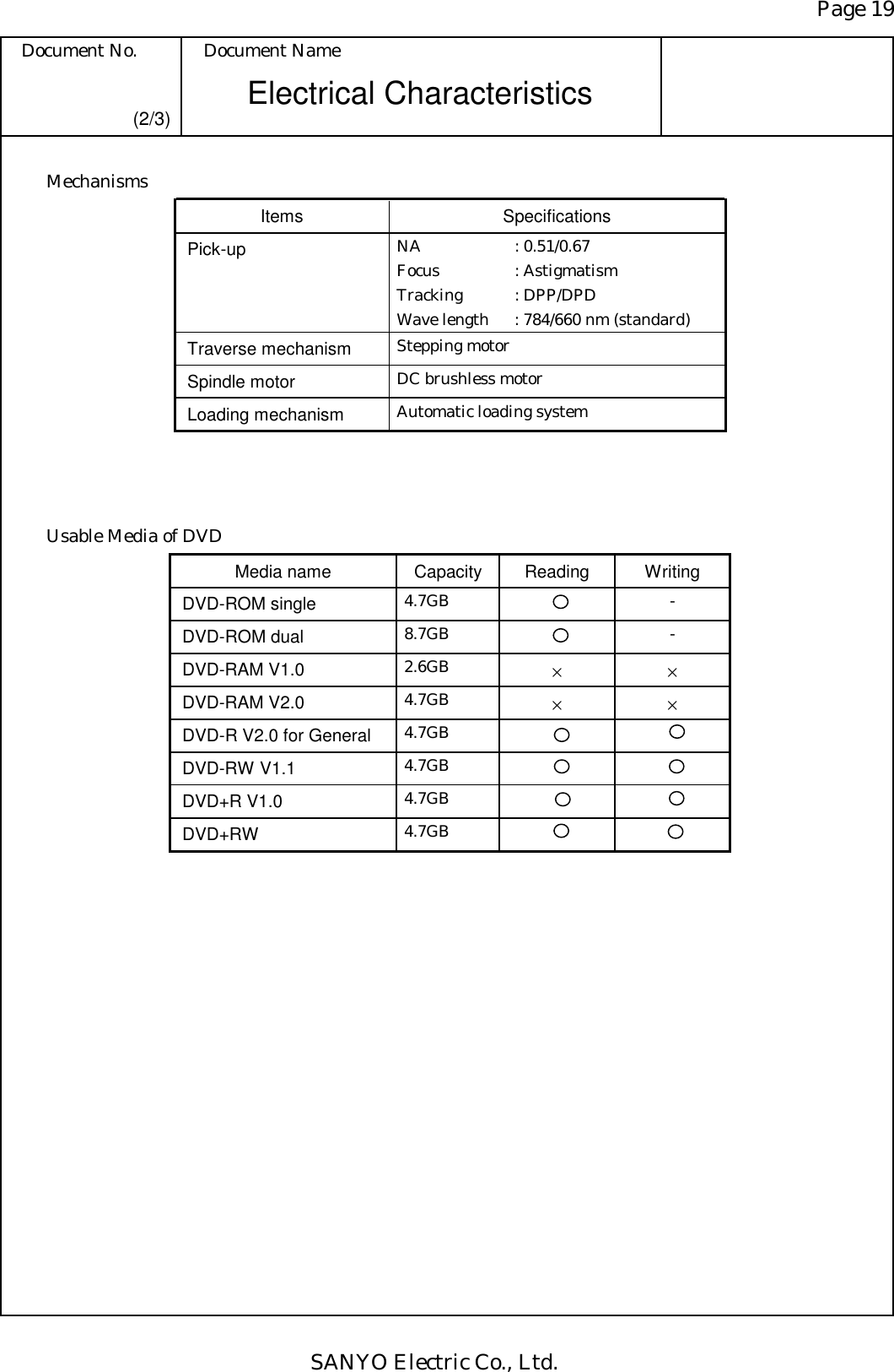 Page 19 Document No.  Document Name SANYO Electric Co., Ltd. Electrical Characteristics (2/3) Mechanisms            Usable Media of DVD       Items Specifications Pick-up  NA   : 0.51/0.67 Focus : Astigmatism Tracking : DPP/DPD Wave length  : 784/660 nm (standard) Traverse mechanism  Stepping motor Spindle motor  DC brushless motor Loading mechanism  Automatic loading system Media name  Capacity  Reading  Writing DVD-ROM single  4.7GB   - DVD-ROM dual  8.7GB   - DVD-RAM V1.0  2.6GB  × × DVD-RAM V2.0  4.7GB  × × DVD-R V2.0 for General  4.7GB    DVD-RW V1.1  4.7GB    DVD+R V1.0  4.7GB    DVD+RW  4.7GB    