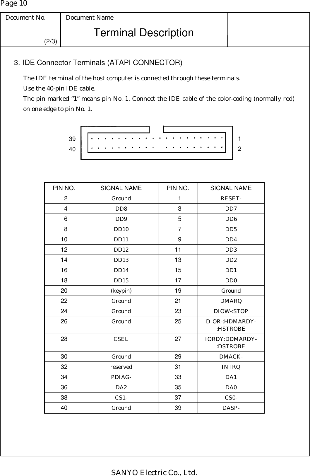 Page 10 Document No.  Document Name SANYO Electric Co., Ltd. Terminal Description (2/3) 3. IDE Connector Terminals (ATAPI CONNECTOR) The IDE terminal of the host computer is connected through these terminals. Use the 40-pin IDE cable. The pin marked “1” means pin No. 1. Connect the IDE cable of the color-coding (normally red) on one edge to pin No. 1.        PIN NO.  SIGNAL NAME  PIN NO.  SIGNAL NAME 2  Ground  1  RESET- 4  DD8  3  DD7 6  DD9  5  DD6 8  DD10  7  DD5 10  DD11  9  DD4 12  DD12  11  DD3 14  DD13  13  DD2 16  DD14  15  DD1 18  DD15  17  DD0 20  (keypin)  19  Ground 22  Ground  21  DMARQ 24  Ground  23  DIOW-:STOP 26  Ground  25  DIOR-:HDMARDY- :HSTROBE 28  CSEL  27  IORDY:DDMARDY- :DSTROBE 30  Ground  29  DMACK- 32  reserved  31  INTRQ 34  PDIAG-  33  DA1 36  DA2  35  DA0 38  CS1-  37  CS0- 40  Ground  39  DASP- 39401 2 