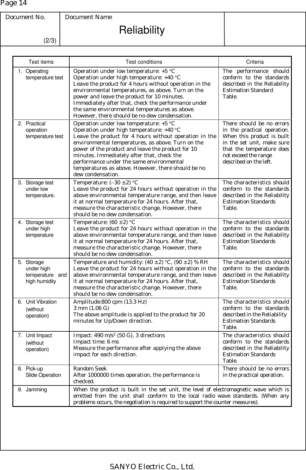 Page 14 Document No.  Document Name SANYO Electric Co., Ltd. Reliability   (2/3) Test items  Test conditions  Criteria  1.  Operating temperature test  Operation under low temperature: +5 °C Operation under high temperature: +40 °C Leave the product for 4 hours without operation in the environmental temperatures, as above. Turn on the power and leave the product for 10 minutes. Immediately after that, check the performance under the same environmental temperatures as above. However, there should be no dew condensation. The performance should conform to the standards described in the Reliability Estimation Standard Table.  2.  Practical operation temperature test Operation under low temperature: +5 °C Operation under high temperature: +40 °C Leave the product for 4 hours without operation in the environmental temperatures, as above. Turn on the power of the product and leave the product for 10 minutes. Immediately after that, check the performance under the same environmental temperatures as above. However, there should be no dew condensation. There should be no errors in the practical operation. When this product is built in the set unit, make sure that the temperature does not exceed the range described on the left.  3.  Storage test under low temperature. Temperature: (−30 ± 2) °C Leave the product for 24 hours without operation in the above environmental temperature range, and then leave it at normal temperature for 24 hours. After that, measure the characteristic change. However, there should be no dew condensation. The characteristics should conform to the standards described in the Reliability Estimation Standards  Table.  4.  Storage test under high temperature Temperature: (60 ± 2) °C Leave the product for 24 hours without operation in the above environmental temperature range, and then leave it at normal temperature for 24 hours. After that, measure the characteristic change. However, there should be no dew condensation. The characteristics should conform to the standards described in the Reliability Estimation Standards Table.  5.  Storage  under high temperature and high humidity Temperature and humidity: (40 ± 2) °C, (90 ± 2) % RH Leave the product for 24 hours without operation in the above environmental temperature range, and then leave it at normal temperature for 24 hours. After that, measure the characteristic change. However, there should be no dew condensation. The characteristics should conform to the standards described in the Reliability Estimation Standards Table.  6.  Unit Vibration  (without  operation) Amplitude:800 cpm (13.3 Hz) 3 mm (1.06 G) The above amplitude is applied to the product for 20 minutes for Up/Down direction. The characteristics should conform to the standards described in the ReliabilityEstimation Standards Table.  7.  Unit Impact  (without operation) Impact: 490 m/s2 (50 G), 3 directions Impact time: 6 ms Measure the performance after applying the above impact for each direction. The characteristics should conform to the standards described in the Reliability Estimation Standards Table.  8.  Pick-up Slide Operation  Random Seek After 1000000 times operation, the performance is checked. There should be no errors in the practical operation.  9.  Jamming  When the product is built in the set unit, the level of electromagnetic wave which is emitted from the unit shall conform to the local radio wave standards. (When any problems occurs, the negotiation is required to support the counter measures). 