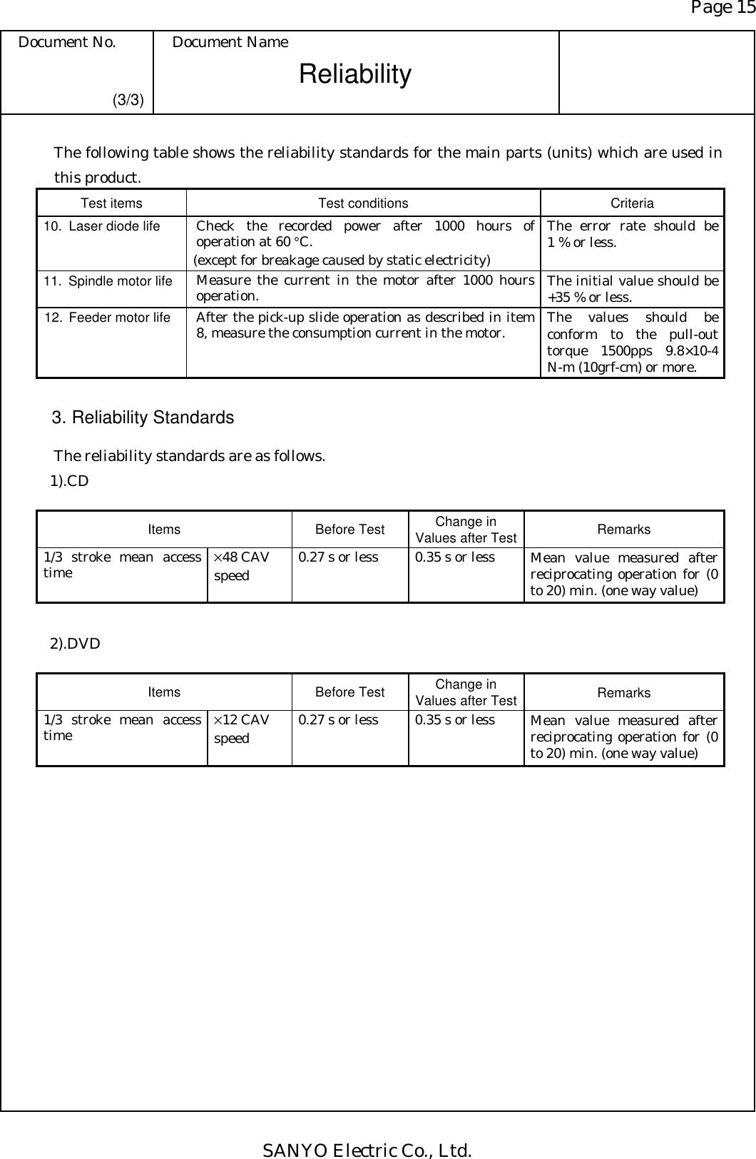 Page 15 Document No.  Document Name SANYO Electric Co., Ltd. Reliability   (3/3) The following table shows the reliability standards for the main parts (units) which are used in this product. Test items  Test conditions  Criteria 10.  Laser diode life  Check the recorded power after 1000 hours of operation at 60 °C. (except for breakage caused by static electricity) The error rate should be 1 % or less. 11.  Spindle motor life  Measure the current in the motor after 1000 hours operation.  The initial value should be +35 % or less. 12.  Feeder motor life  After the pick-up slide operation as described in item 8, measure the consumption current in the motor.  The values should be conform to the pull-out torque 1500pps 9.8×10-4 N-m (10grf-cm) or more.  3. Reliability Standards The reliability standards are as follows. 1).CD  2).DVD                                  Items Before Test Change in Values after Test Remarks 1/3 stroke mean access time  ×48 CAV   speed  0.27 s or less  0.35 s or less  Mean value measured after reciprocating operation for (0 to 20) min. (one way value) Items Before Test Change in Values after Test Remarks 1/3 stroke mean access time  ×12 CAV   speed  0.27 s or less  0.35 s or less  Mean value measured after reciprocating operation for (0 to 20) min. (one way value) 