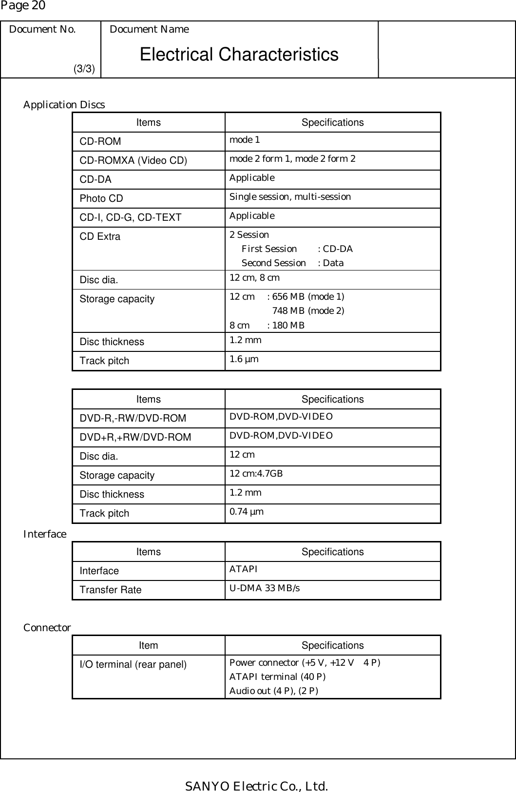 Page 20 Document No.  Document Name SANYO Electric Co., Ltd. Electrical Characteristics (3/3) Application Discs Items Specifications CD-ROM  mode 1 CD-ROMXA (Video CD)  mode 2 form 1, mode 2 form 2 CD-DA  Applicable Photo CD  Single session, multi-session CD-I, CD-G, CD-TEXT  Applicable CD Extra  2 Session    First Session  : CD-DA   Second Session  : Data Disc dia.  12 cm, 8 cm Storage capacity  12 cm  : 656 MB (mode 1)     748 MB (mode 2) 8 cm  : 180 MB Disc thickness  1.2 mm Track pitch  1.6 µm  Items Specifications DVD-R,-RW/DVD-ROM  DVD-ROM,DVD-VIDEO DVD+R,+RW/DVD-ROM  DVD-ROM,DVD-VIDEO Disc dia.  12 cm Storage capacity  12 cm:4.7GB Disc thickness  1.2 mm Track pitch  0.74 µm Interface Items Specifications Interface  ATAPI Transfer Rate  U-DMA 33 MB/s  Connector Item Specifications I/O terminal (rear panel)  Power connector (+5 V, +12 V    4 P) ATAPI terminal (40 P) Audio out (4 P), (2 P) 