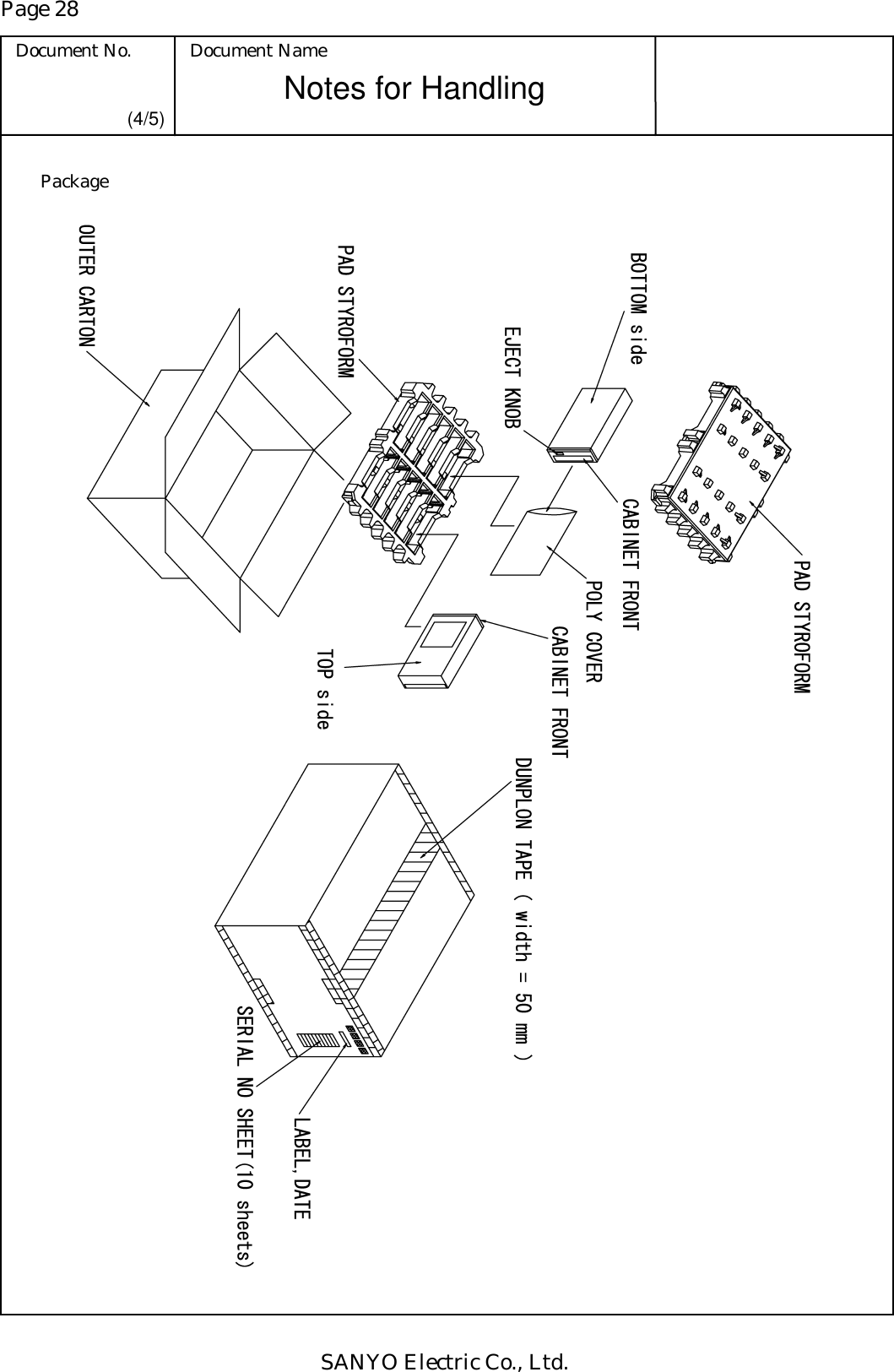 Page 28 Document No.  Document Name SANYO Electric Co., Ltd. Notes for Handling  (4/5) Package    