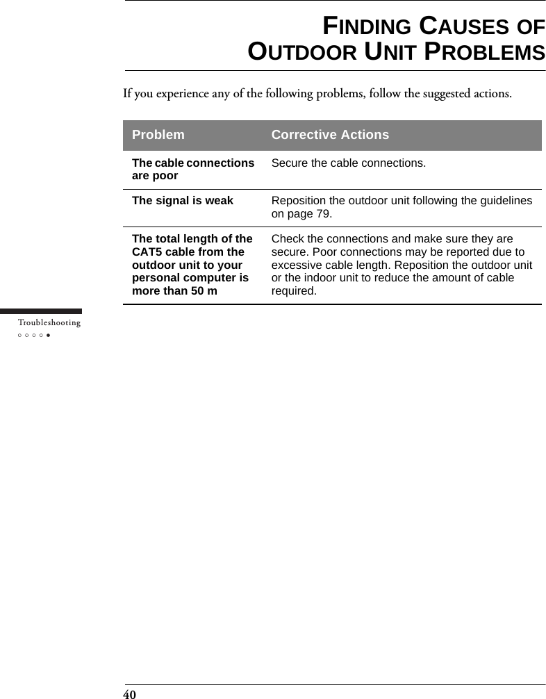 40Tr o u bleshootingFINDING CAUSES OFOUTDOOR UNIT PROBLEMSIf you experience any of the following problems, follow the suggested actions.Problem Corrective ActionsThe cable connections are poor Secure the cable connections.The signal is weak Reposition the outdoor unit following the guidelines on page 79.The total length of the CAT5 cable from the outdoor unit to your personal computer is more than 50 mCheck the connections and make sure they are secure. Poor connections may be reported due to excessive cable length. Reposition the outdoor unit or the indoor unit to reduce the amount of cable required.