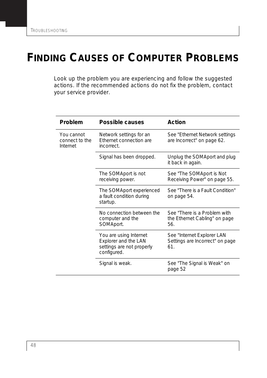 TROUBLESHOOTING48FINDING CAUSES OF COMPUTER PROBLEMSLook up the problem you are experiencing and follow the suggested actions. If the recommended actions do not fix the problem, contact your service provider.Problem Possible causes ActionYou cannot connect to the InternetNetwork settings for an Ethernet connection are incorrect.See &quot;Ethernet Network settings are Incorrect&quot; on page 62.Signal has been dropped. Unplug the SOMAport and plug it back in again.The SOMAport is not receiving power. See &quot;The SOMAport is Not Receiving Power&quot; on page 55.The SOMAport experienced a fault condition during startup.See &quot;There is a Fault Condition&quot; on page 54.No connection between the computer and the SOMAport.See &quot;There is a Problem with the Ethernet Cabling&quot; on page 56.You are using Internet Explorer and the LAN settings are not properly configured.See &quot;Internet Explorer LAN Settings are Incorrect&quot; on page 61.Signal is weak. See &quot;The Signal is Weak&quot; on page 52