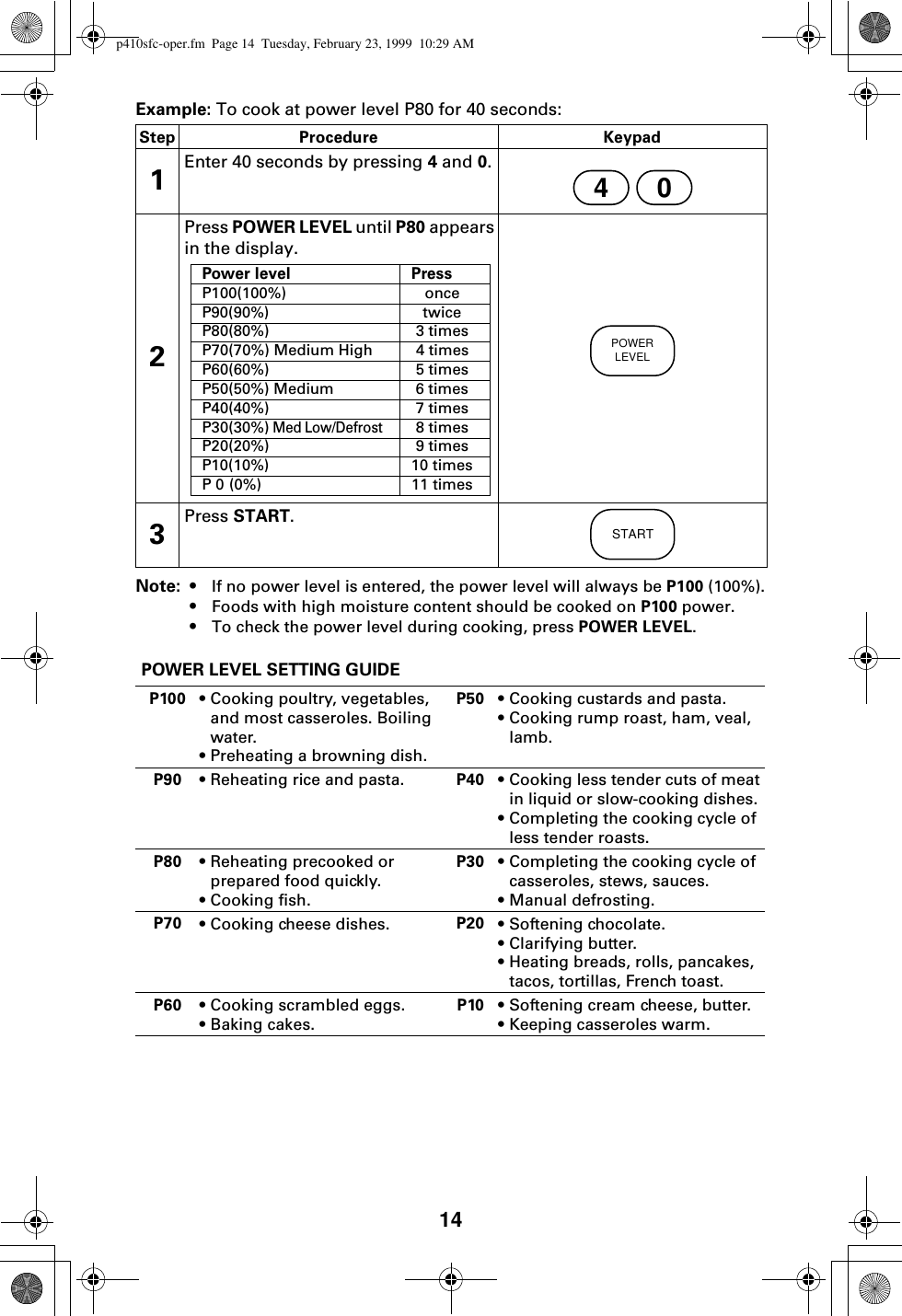 14Example: To cook at power level P80 for 40 seconds:Note: • If no power level is entered, the power level will always be P100 (100%).•Foods with high moisture content should be cooked on P100 power.•To check the power level during cooking, press POWER LEVEL.Step Procedure Keypad1Enter 40 seconds by pressing 4 and 0. 2Press POWER LEVEL until P80 appears in the display.3Press START.4 0Power level PressP100(100%) onceP90(90%) twiceP80(80%) 3 timesP70(70%) Medium High 4 timesP60(60%) 5 timesP50(50%) Medium 6 timesP40(40%) 7 timesP30(30%) Med Low/Defrost8 timesP20(20%) 9 timesP10(10%) 10 timesP 0 (0%) 11 timesPOWERLEVELSTARTPOWER LEVEL SETTING GUIDEP100 • Cooking poultry, vegetables, and most casseroles. Boiling water. • Preheating a browning dish.P50 • Cooking custards and pasta. • Cooking rump roast, ham, veal, lamb.P90 • Reheating rice and pasta. P40 • Cooking less tender cuts of meat in liquid or slow-cooking dishes. • Completing the cooking cycle of less tender roasts.P80 • Reheating precooked or prepared food quickly.• Cooking fish.P30 • Completing the cooking cycle of casseroles, stews, sauces.• Manual defrosting.P70 • Cooking cheese dishes. P20 • Softening chocolate. • Clarifying butter. • Heating breads, rolls, pancakes, tacos, tortillas, French toast. P60 • Cooking scrambled eggs.•Baking cakes.P10 • Softening cream cheese, butter. • Keeping casseroles warm.p410sfc-oper.fm  Page 14  Tuesday, February 23, 1999  10:29 AM