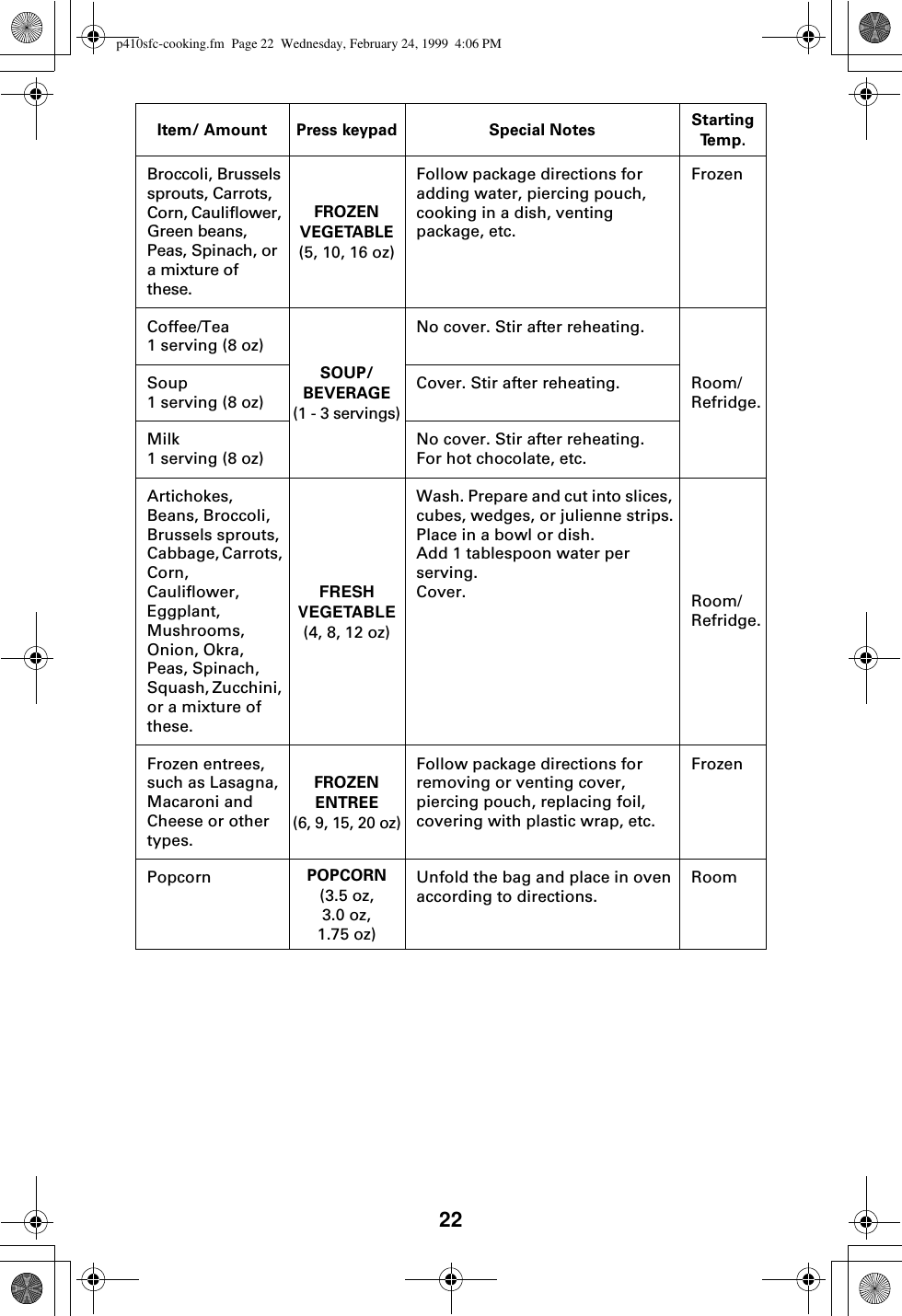 22Broccoli, Brussels sprouts, Carrots, Corn, Cauliflower, Green beans, Peas, Spinach, or a mixture of these. FROZEN VEGETABLE(5, 10, 16 oz)Follow package directions for adding water, piercing pouch, cooking in a dish, venting package, etc.FrozenCoffee/Tea1 serving (8 oz)SOUP/BEVERAGE(1 - 3 servings)No cover. Stir after reheating.Room/Refridge.Soup1 serving (8 oz)Cover. Stir after reheating.Milk1 serving (8 oz)No cover. Stir after reheating. For hot chocolate, etc.Artichokes, Beans, Broccoli, Brussels sprouts, Cabbage, Carrots, Corn, Cauliflower, Eggplant, Mushrooms, Onion, Okra, Peas, Spinach, Squash, Zucchini, or a mixture of these.FRESH VEGETABLE(4, 8, 12 oz)Wash. Prepare and cut into slices, cubes, wedges, or julienne strips.Place in a bowl or dish. Add 1 tablespoon water per serving. Cover. Room/Refridge.Frozen entrees, such as Lasagna,Macaroni and Cheese or other types.FROZEN ENTREE(6, 9, 15, 20 oz)Follow package directions for removing or venting cover, piercing pouch, replacing foil, covering with plastic wrap, etc.FrozenPopcorn POPCORN(3.5 oz, 3.0 oz, 1.75 oz)Unfold the bag and place in oven according to directions.RoomItem/ Amount Press keypad Special Notes Starting Te m p .p410sfc-cooking.fm  Page 22  Wednesday, February 24, 1999  4:06 PM