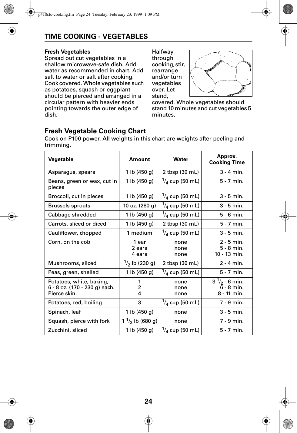 24TIME COOKING - VEGETABLESFresh VegetablesSpread out cut vegetables in a shallow microwave-safe dish. Add water as recommended in chart. Add salt to water or salt after cooking. Cook covered. Whole vegetables such as potatoes, squash or eggplant should be pierced and arranged in a circular pattern with heavier ends pointing towards the outer edge of dish. Halfway through cooking, stir, rearrange and/or turn vegetables over. Let stand, covered. Whole vegetables should stand 10 minutes and cut vegetables 5 minutes.Fresh Vegetable Cooking ChartCook on P100 power. All weights in this chart are weights after peeling and trimming.Vegetable Amount Water Approx. Cooking TimeAsparagus, spears 1 lb (450 g) 2 tbsp (30 mL) 3 - 4 min.Beans, green or wax, cut in pieces1 lb (450 g) 1/4 cup (50 mL) 5 - 7 min.Broccoli, cut in pieces 1 lb (450 g) 1/4 cup (50 mL) 3 - 5 min.Brussels sprouts 10 oz. (280 g) 1/4 cup (50 mL) 3 - 5 min.Cabbage shredded 1 lb (450 g) 1/4 cup (50 mL) 5 - 6 min.Carrots, sliced or diced 1 lb (450 g) 2 tbsp (30 mL) 5 - 7 min.Cauliflower, chopped 1 medium 1/4 cup (50 mL) 3 - 5 min.Corn, on the cob 1 ear2 ears4 earsnonenonenone2 - 5 min.5 - 8 min.10 - 13 min.Mushrooms, sliced 1/2 lb (230 g) 2 tbsp (30 mL) 2 - 4 min.Peas, green, shelled 1 lb (450 g) 1/4 cup (50 mL) 5 - 7 min.Potatoes, white, baking,6 - 8 oz. (170 - 230 g) each.Pierce skin.124nonenonenone3 1/2 - 6 min.6 - 8 min.8 - 11 min.Potatoes, red, boiling 3 1/4 cup (50 mL) 7 - 9 min.Spinach, leaf 1 lb (450 g) none 3 - 5 min.Squash, pierce with fork 1 1/2 lb (680 g) none 7 - 9 min.Zucchini, sliced 1 lb (450 g) 1/4 cup (50 mL) 5 - 7 min.p410sfc-cooking.fm  Page 24  Tuesday, February 23, 1999  1:09 PM