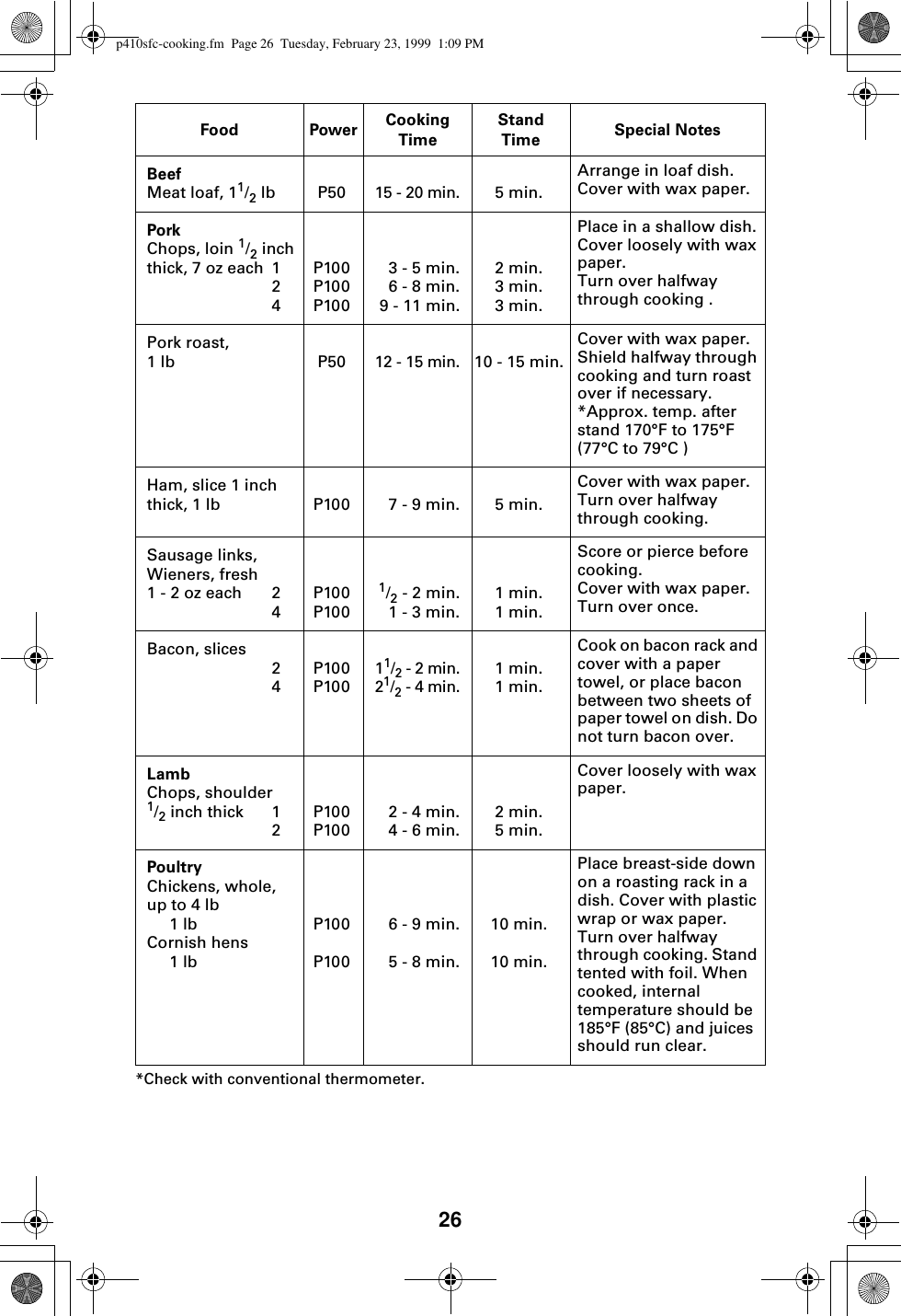 26*Check with conventional thermometer. Food Power Cooking TimeStandTime Special NotesBeefMeat loaf, 11/2 lb P5015 - 20 min.5 min.Arrange in loaf dish. Cover with wax paper.PorkChops, loin 1/2 inch thick, 7 oz each 124P100P100P1003 - 5 min.6 - 8 min.9 - 11 min.2 min.3 min.3 min.Place in a shallow dish. Cover loosely with wax paper. Turn over halfway through cooking .Pork roast,1 lb P5012 - 15 min.10 - 15 min.Cover with wax paper. Shield halfway through cooking and turn roast over if necessary. *Approx. temp. after stand 170°F to 175°F (77°C to 79°C )Ham, slice 1 inch thick, 1 lb P100 7 - 9 min. 5 min.Cover with wax paper. Turn over halfway through cooking.Sausage links, Wieners, fresh1 - 2 oz each 24P100P1001/2 - 2 min.1 - 3 min.1 min.1 min.Score or pierce before cooking. Cover with wax paper. Turn over once.Bacon, slices24P100P10011/2 - 2 min.21/2 - 4 min.1 min.1 min.Cook on bacon rack and cover with a paper towel, or place bacon between two sheets of paper towel on dish. Do not turn bacon over.LambChops, shoulder 1/2 inch thick 12P100P1002 - 4 min.4 - 6 min.2 min.5 min.Cover loosely with wax paper.PoultryChickens, whole,up to 4 lb 1 lbCornish hens 1 lbP100P1006 - 9 min.5 - 8 min.10 min.10 min.Place breast-side down on a roasting rack in a dish. Cover with plastic wrap or wax paper. Turn over halfway through cooking. Stand tented with foil. When cooked, internal temperature should be 185°F (85°C) and juices should run clear.p410sfc-cooking.fm  Page 26  Tuesday, February 23, 1999  1:09 PM