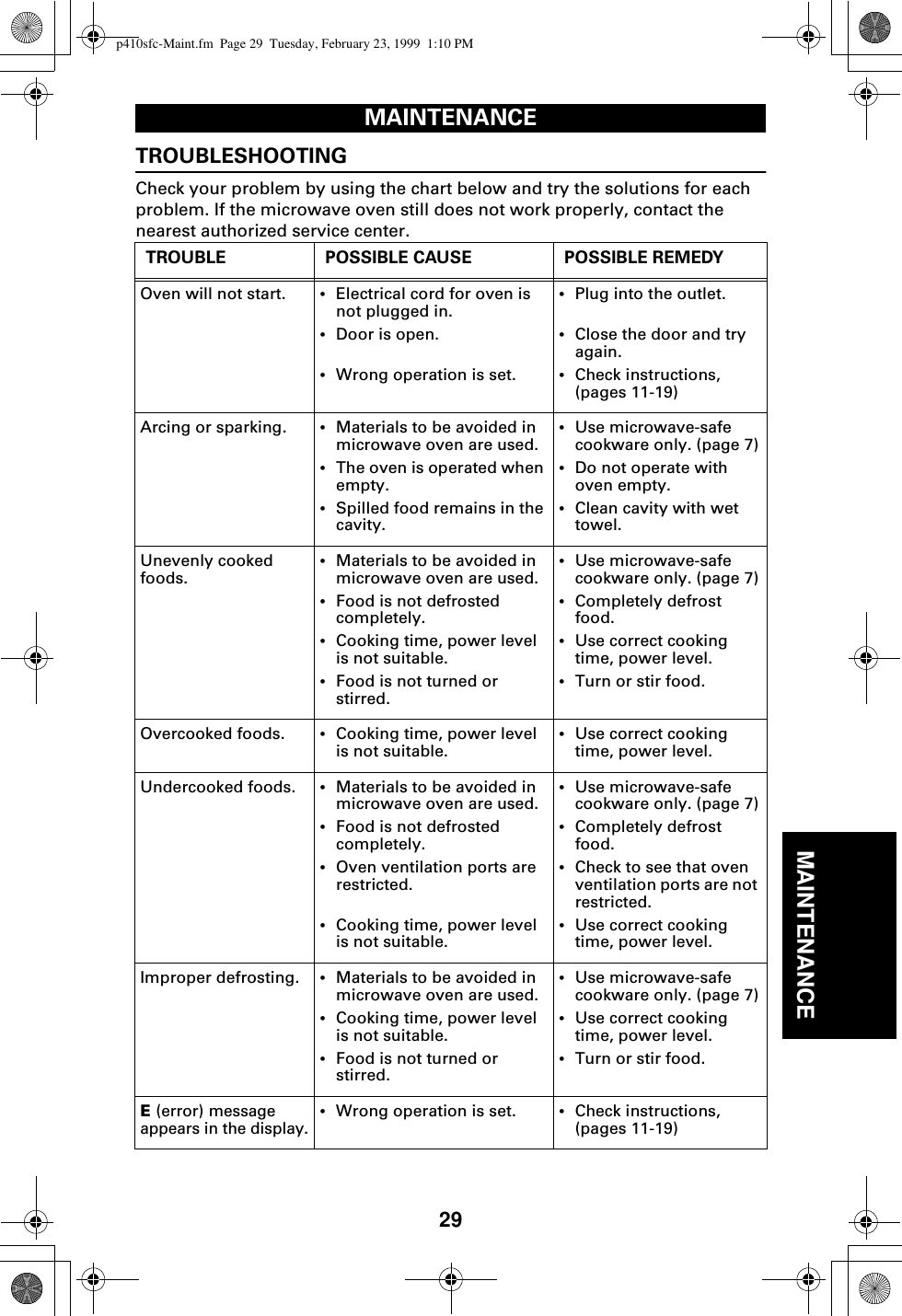 29MAINTENANCEMAINTENANCETROUBLESHOOTINGCheck your problem by using the chart below and try the solutions for each problem. If the microwave oven still does not work properly, contact the nearest authorized service center. TROUBLE POSSIBLE CAUSE POSSIBLE REMEDYOven will not start. •Electrical cord for oven is not plugged in.•Door is open.•Wrong operation is set.•Plug into the outlet.•Close the door and try again.•Check instructions, (pages 11-19)Arcing or sparking. •Materials to be avoided in microwave oven are used.•The oven is operated when empty.•Spilled food remains in the cavity.•Use microwave-safe cookware only. (page 7)•Do not operate with oven empty.•Clean cavity with wet towel.Unevenly cooked foods. •Materials to be avoided in microwave oven are used.•Food is not defrosted completely.•Cooking time, power level is not suitable.•Food is not turned or stirred.•Use microwave-safe cookware only. (page 7)•Completely defrost food.•Use correct cooking time, power level.•Turn or stir food.Overcooked foods. •Cooking time, power level is not suitable. •Use correct cooking time, power level.Undercooked foods. •Materials to be avoided in microwave oven are used.•Food is not defrosted completely.•Oven ventilation ports are restricted.•Cooking time, power level is not suitable.•Use microwave-safe cookware only. (page 7)•Completely defrost food.•Check to see that oven ventilation ports are not restricted.•Use correct cooking time, power level.Improper defrosting. •Materials to be avoided in microwave oven are used.•Cooking time, power level is not suitable.•Food is not turned or stirred.•Use microwave-safe cookware only. (page 7)•Use correct cooking time, power level.•Turn or stir food.E (error) message appears in the display.•Wrong operation is set. •Check instructions, (pages 11-19)p410sfc-Maint.fm  Page 29  Tuesday, February 23, 1999  1:10 PM