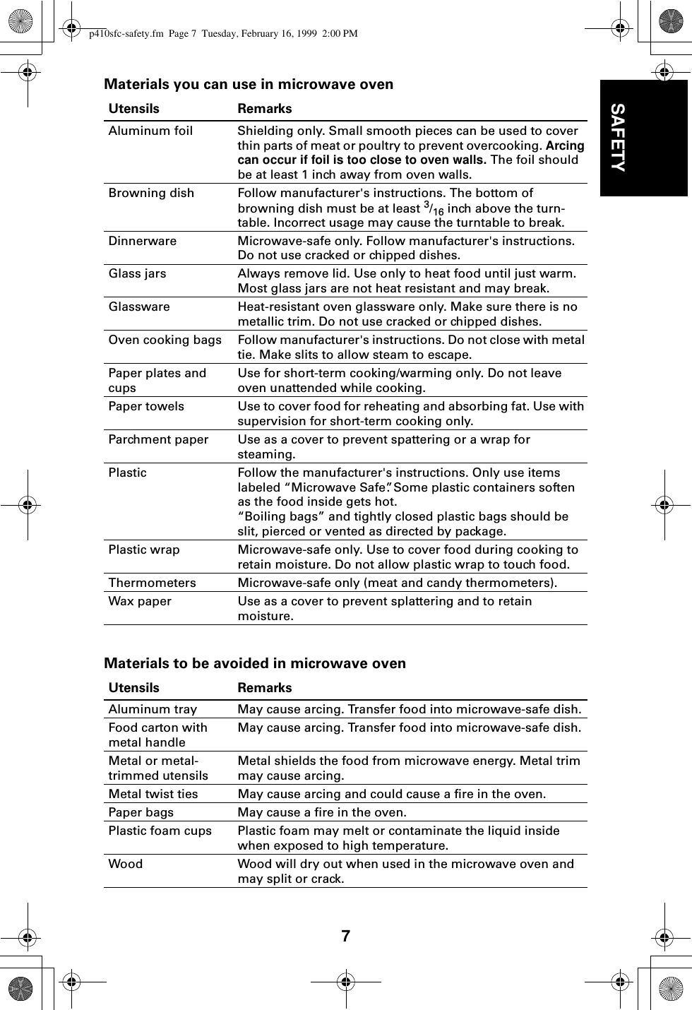 7SAFETYMaterials you can use in microwave ovenMaterials to be avoided in microwave ovenUtensils RemarksAluminum foil Shielding only. Small smooth pieces can be used to cover thin parts of meat or poultry to prevent overcooking. Arcing can occur if foil is too close to oven walls. The foil should be at least 1 inch away from oven walls.Browning dish Follow manufacturer&apos;s instructions. The bottom of browning dish must be at least 3/16 inch above the turn-table. Incorrect usage may cause the turntable to break.Dinnerware Microwave-safe only. Follow manufacturer&apos;s instructions. Do not use cracked or chipped dishes.Glass jars Always remove lid. Use only to heat food until just warm. Most glass jars are not heat resistant and may break.Glassware Heat-resistant oven glassware only. Make sure there is no metallic trim. Do not use cracked or chipped dishes.Oven cooking bags Follow manufacturer&apos;s instructions. Do not close with metal tie. Make slits to allow steam to escape.Paper plates and cupsUse for short-term cooking/warming only. Do not leave oven unattended while cooking.Paper towels Use to cover food for reheating and absorbing fat. Use with supervision for short-term cooking only.Parchment paper Use as a cover to prevent spattering or a wrap for steaming.Plastic Follow the manufacturer&apos;s instructions. Only use items labeled “Microwave Safe”. Some plastic containers soften as the food inside gets hot. “Boiling bags” and tightly closed plastic bags should be slit, pierced or vented as directed by package.Plastic wrap Microwave-safe only. Use to cover food during cooking to retain moisture. Do not allow plastic wrap to touch food.Thermometers Microwave-safe only (meat and candy thermometers).Wax paper Use as a cover to prevent splattering and to retain moisture.Utensils RemarksAluminum tray May cause arcing. Transfer food into microwave-safe dish.Food carton with metal handleMay cause arcing. Transfer food into microwave-safe dish.Metal or metal- trimmed utensilsMetal shields the food from microwave energy. Metal trim may cause arcing.Metal twist ties May cause arcing and could cause a fire in the oven.Paper bags May cause a fire in the oven.Plastic foam cups Plastic foam may melt or contaminate the liquid inside when exposed to high temperature.Wood Wood will dry out when used in the microwave oven and may split or crack.p410sfc-safety.fm  Page 7  Tuesday, February 16, 1999  2:00 PM