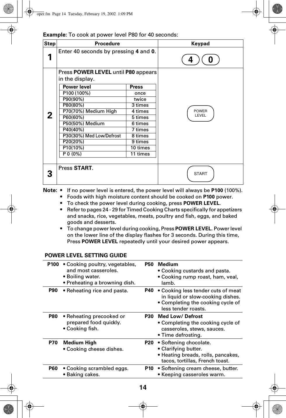 14Example: To cook at power level P80 for 40 seconds:Note: • If no power level is entered, the power level will always be P100 (100%).•Foods with high moisture content should be cooked on P100 power.•To check the power level during cooking, press POWER LEVEL.•Refer to pages 24 - 29 for Timed Cooking Charts specifically for appetizers and snacks, rice, vegetables, meats, poultry and fish, eggs, and baked goods and desserts.•To change power level during cooking, Press POWER LEVEL. Power level on the lower line of the display flashes for 3 seconds. During this time, Press POWER LEVEL repeatedly until your desired power appears.Step Procedure Keypad1Enter 40 seconds by pressing 4 and 0. 2Press POWER LEVEL until P80 appears in the display.3Press START.4 0Power level PressP100 (100%) onceP90(90%) twiceP80(80%) 3 timesP70(70%) Medium High 4 timesP60(60%) 5 timesP50(50%) Medium 6 timesP40(40%) 7 timesP30(30%) Med Low/Defrost8 timesP20(20%) 9 timesP10(10%) 10 timesP 0 (0%) 11 timesPOWERLEVELSTARTPOWER LEVEL SETTING GUIDEP100 • Cooking poultry, vegetables, and most casseroles. • Boiling water. • Preheating a browning dish.P50 Medium• Cooking custards and pasta. • Cooking rump roast, ham, veal, lamb.P90 • Reheating rice and pasta. P40 • Cooking less tender cuts of meat in liquid or slow-cooking dishes. • Completing the cooking cycle of less tender roasts.P80 • Reheating precooked or prepared food quickly.• Cooking fish.P30 Med Low/ Defrost• Completing the cooking cycle of casseroles, stews, sauces.• Time defrosting.P70 Medium High• Cooking cheese dishes.P20 • Softening chocolate. • Clarifying butter. • Heating breads, rolls, pancakes, tacos, tortillas, French toast. P60 • Cooking scrambled eggs.•Baking cakes.P10 • Softening cream cheese, butter. • Keeping casseroles warm.oper.fm  Page 14  Tuesday, February 19, 2002  1:09 PM