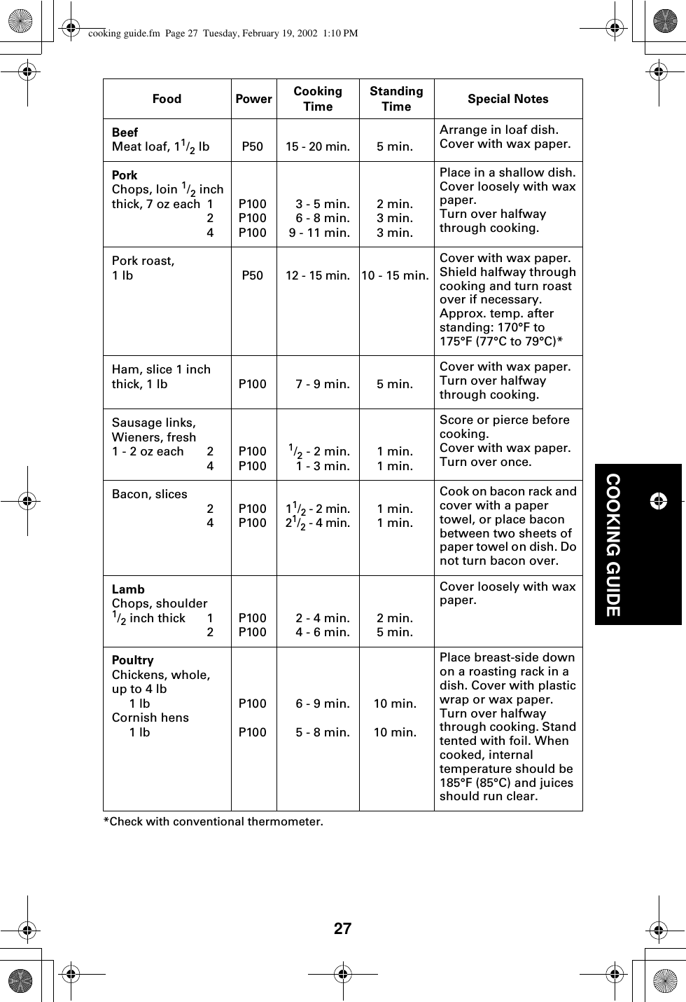 27COOKING GUIDE*Check with conventional thermometer. Food Power Cooking TimeStandingTime Special NotesBeefMeat loaf, 11/2 lb P5015 - 20 min.5 min.Arrange in loaf dish. Cover with wax paper.PorkChops, loin 1/2 inch thick, 7 oz each 124P100P100P1003 - 5 min.6 - 8 min.9 - 11 min.2 min.3 min.3 min.Place in a shallow dish. Cover loosely with wax paper. Turn over halfway through cooking.Pork roast,1 lb P5012 - 15 min.10 - 15 min.Cover with wax paper. Shield halfway through cooking and turn roast over if necessary. Approx. temp. after standing: 170°F to 175°F (77°C to 79°C)*Ham, slice 1 inch thick, 1 lb P100 7 - 9 min. 5 min.Cover with wax paper. Turn over halfway through cooking.Sausage links, Wieners, fresh1 - 2 oz each 24P100P1001/2 - 2 min.1 - 3 min.1 min.1 min.Score or pierce before cooking. Cover with wax paper. Turn over once.Bacon, slices24P100P10011/2 - 2 min.21/2 - 4 min.1 min.1 min.Cook on bacon rack and cover with a paper towel, or place bacon between two sheets of paper towel on dish. Do not turn bacon over.LambChops, shoulder 1/2 inch thick 12P100P1002 - 4 min.4 - 6 min.2 min.5 min.Cover loosely with wax paper.PoultryChickens, whole,up to 4 lb 1 lbCornish hens 1 lbP100P1006 - 9 min.5 - 8 min.10 min.10 min.Place breast-side down on a roasting rack in a dish. Cover with plastic wrap or wax paper. Turn over halfway through cooking. Stand tented with foil. When cooked, internal temperature should be 185°F (85°C) and juices should run clear.cooking guide.fm  Page 27  Tuesday, February 19, 2002  1:10 PM