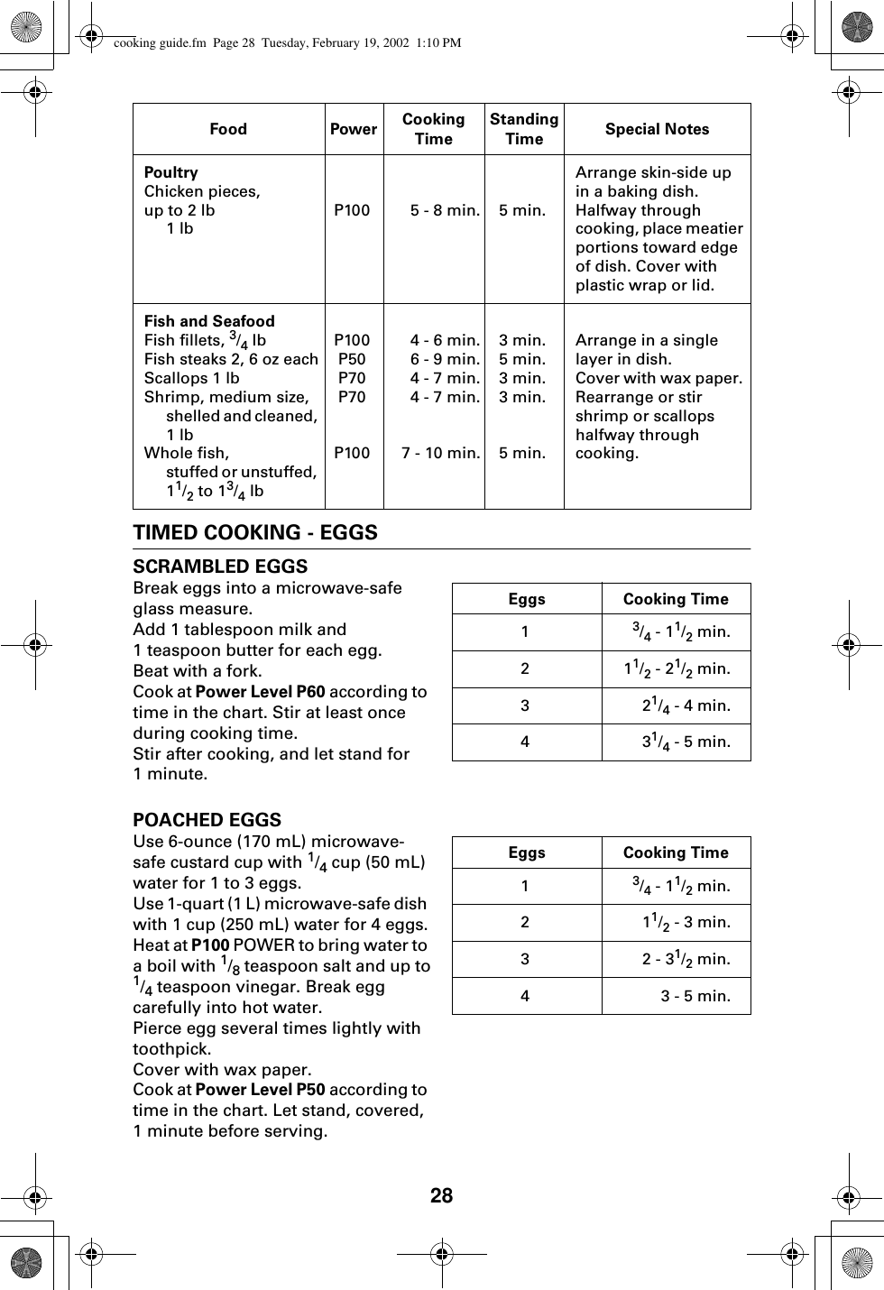 28TIMED COOKING - EGGSSCRAMBLED EGGSBreak eggs into a microwave-safe glass measure.Add 1 tablespoon milk and 1 teaspoon butter for each egg. Beat with a fork.Cook at Power Level P60 according to time in the chart. Stir at least once during cooking time.Stir after cooking, and let stand for1 minute.POACHED EGGSUse 6-ounce (170 mL) microwave-safe custard cup with 1/4 cup (50 mL) water for 1 to 3 eggs.Use 1-quart (1 L) microwave-safe dish with 1 cup (250 mL) water for 4 eggs.Heat at P100 POWER to bring water to a boil with 1/8 teaspoon salt and up to1/4 teaspoon vinegar. Break egg carefully into hot water.Pierce egg several times lightly with toothpick.Cover with wax paper.Cook at Power Level P50 according to time in the chart. Let stand, covered,1 minute before serving. Food Power Cooking TimeStanding Time Special NotesPoultryChicken pieces, up to 2 lb1 lbP100 5 - 8 min. 5 min.Arrange skin-side up in a baking dish. Halfway through cooking, place meatier portions toward edge of dish. Cover with plastic wrap or lid.Fish and SeafoodFish fillets, 3/4 lbFish steaks 2, 6 oz eachScallops 1 lbShrimp, medium size, shelled and cleaned, 1 lbWhole fish,stuffed or unstuffed, 11/2 to 13/4 lbP100P50P70P70P1004 - 6 min.6 - 9 min.4 - 7 min.4 - 7 min.7 - 10 min.3 min.5 min.3 min.3 min.5 min.Arrange in a single layer in dish.Cover with wax paper. Rearrange or stir shrimp or scallops halfway through cooking.Eggs Cooking Time13/4 - 11/2 min.211/2 - 21/2 min.321/4 - 4 min.431/4 - 5 min.Eggs Cooking Time13/4 - 11/2 min.211/2 - 3 min.32 - 31/2 min.43 - 5 min.cooking guide.fm  Page 28  Tuesday, February 19, 2002  1:10 PM