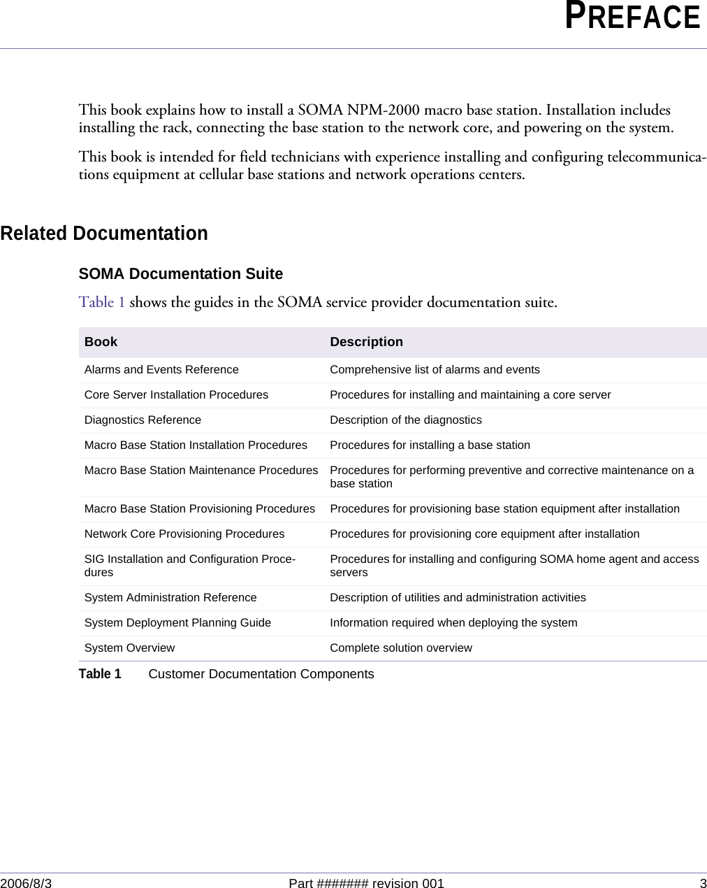 2006/8/3 Part ####### revision 001 3Chapter 0PREFACEThis book explains how to install a SOMA NPM-2000 macro base station. Installation includes installing the rack, connecting the base station to the network core, and powering on the system.This book is intended for field technicians with experience installing and configuring telecommunica-tions equipment at cellular base stations and network operations centers.Related DocumentationSOMA Documentation SuiteTable 1 shows the guides in the SOMA service provider documentation suite.Book DescriptionAlarms and Events Reference Comprehensive list of alarms and eventsCore Server Installation Procedures Procedures for installing and maintaining a core serverDiagnostics Reference Description of the diagnosticsMacro Base Station Installation Procedures Procedures for installing a base stationMacro Base Station Maintenance Procedures Procedures for performing preventive and corrective maintenance on a base stationMacro Base Station Provisioning Procedures Procedures for provisioning base station equipment after installationNetwork Core Provisioning Procedures Procedures for provisioning core equipment after installationSIG Installation and Configuration Proce-dures Procedures for installing and configuring SOMA home agent and access serversSystem Administration Reference Description of utilities and administration activitiesSystem Deployment Planning Guide Information required when deploying the systemSystem Overview Complete solution overviewTable 1Customer Documentation Components