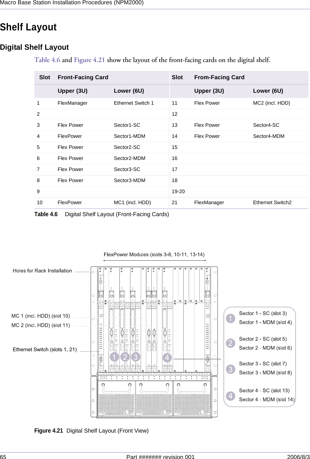 65 Part ####### revision 001 2006/8/3Macro Base Station Installation Procedures (NPM2000)Shelf LayoutDigital Shelf LayoutTable 4.6 and Figure 4.21 show the layout of the front-facing cards on the digital shelf.Figure 4.21Digital Shelf Layout (Front View)Slot Front-Facing Card Slot From-Facing CardUpper (3U) Lower (6U) Upper (3U) Lower (6U)1 FlexManager Ethernet Switch 1 11 Flex Power MC2 (incl. HDD)2123 Flex Power Sector1-SC 13 Flex Power Sector4-SC4 FlexPower Sector1-MDM 14 Flex Power Sector4-MDM5Flex Power Sector2-SC 156 Flex Power Sector2-MDM 167Flex Power Sector3-SC 178 Flex Power Sector3-MDM 189 19-2010 FlexPower MC1 (incl. HDD) 21 FlexManager Ethernet Switch2Table 4.6Digital Shelf Layout (Front-Facing Cards)Ethernet Switch (slots 1, 21)