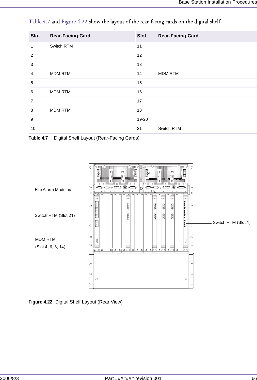 Base Station Installation Procedures2006/8/3 Part ####### revision 001 66Table 4.7 and Figure 4.22 show the layout of the rear-facing cards on the digital shelf.Figure 4.22Digital Shelf Layout (Rear View)Slot Rear-Facing Card Slot Rear-Facing Card1 Switch RTM 112123134 MDM RTM 14 MDM RTM5156MDM RTM 167178MDM RTM 189 19-2010 21 Switch RTMTable 4.7Digital Shelf Layout (Rear-Facing Cards)