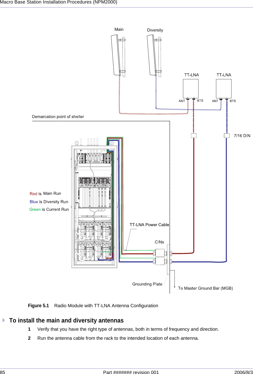 85 Part ####### revision 001 2006/8/3Macro Base Station Installation Procedures (NPM2000)Figure 5.1Radio Module with TT-LNA Antenna ConfigurationTo install the main and diversity antennas1Verify that you have the right type of antennas, both in terms of frequency and direction.2Run the antenna cable from the rack to the intended location of each antenna.1235791011121315161718192021TT-LNA Power Cable