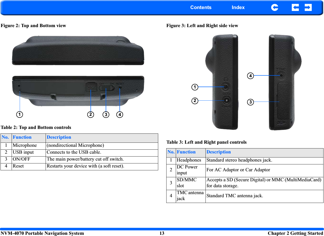 NVM-4070 Portable Navigation System 13  Chapter 2 Getting StartedContents IndexFigure 2: Top and Bottom view Figure 3: Left and Right side viewTable 2: Top and Bottom controlsNo. Function Description1 Microphone (nondirectional Microphone)2 USB input Connects to the USB cable.3 ON/OFF The main power/battery cut off switch.4 Reset Restarts your device with (a soft reset).4123Table 3: Left and Right panel controlsNo. Function Description1 Headphones Standard stereo headphones jack.2DC Power input For AC Adaptor or Car Adaptor3SD/MMC slotAccepts a SD (Secure Digital) or MMC (MultiMediaCard) for data storage.4TMC antenna jack Standard TMC antenna jack.1234