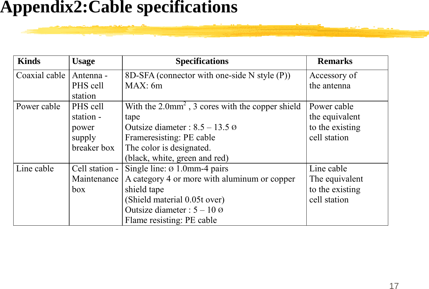 17Appendix2:Cable specificationsKinds Usage  Specifications  Remarks Coaxial cable  Antenna - PHS cell station 8D-SFA (connector with one-side N style (P))     MAX: 6m Accessory of the antenna Power cable  PHS cell station - power supply breaker box   With the 2.0mm2 , 3 cores with the copper shield tape    Outsize diameter : 8.5 – 13.5 Ø Frameresisting: PE cable       The color is designated. (black, white, green and red) Power cable   the equivalent   to the existing   cell station Line cable  Cell station -Maintenance box Single line: Ø 1.0mm-4 pairs A category 4 or more with aluminum or copper shield tape   (Shield material 0.05t over) Outsize diameter : 5 – 10 Ø Flame resisting: PE cable Line cable   The equivalent   to the existing   cell station  