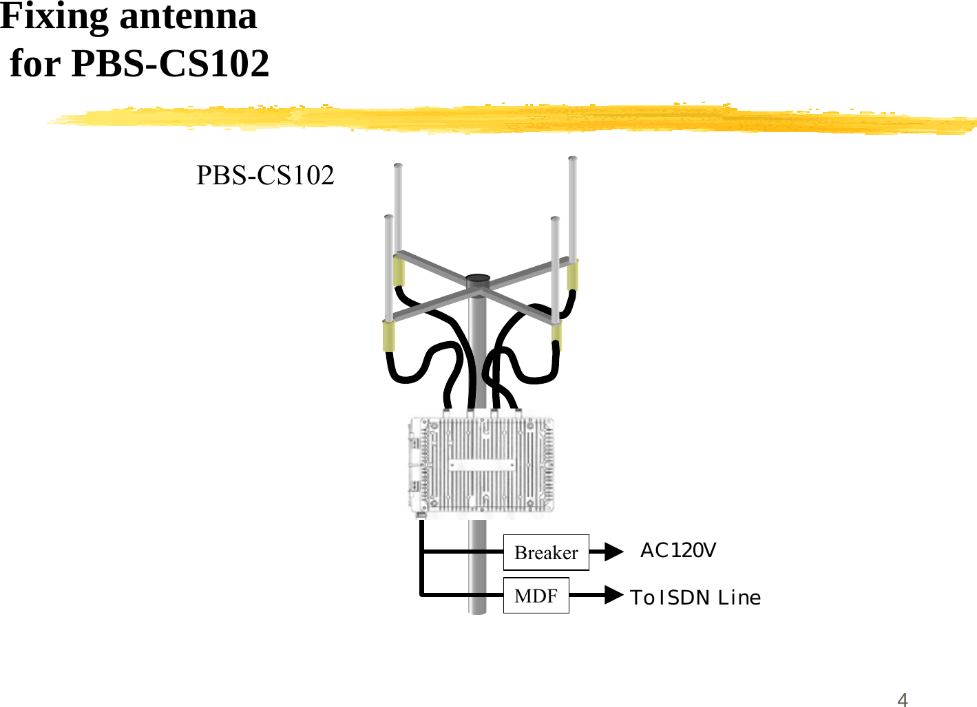 4Fixing antenna for PBS-CS102To ISDN LineAC120VMDFBreakerPBS-CS102