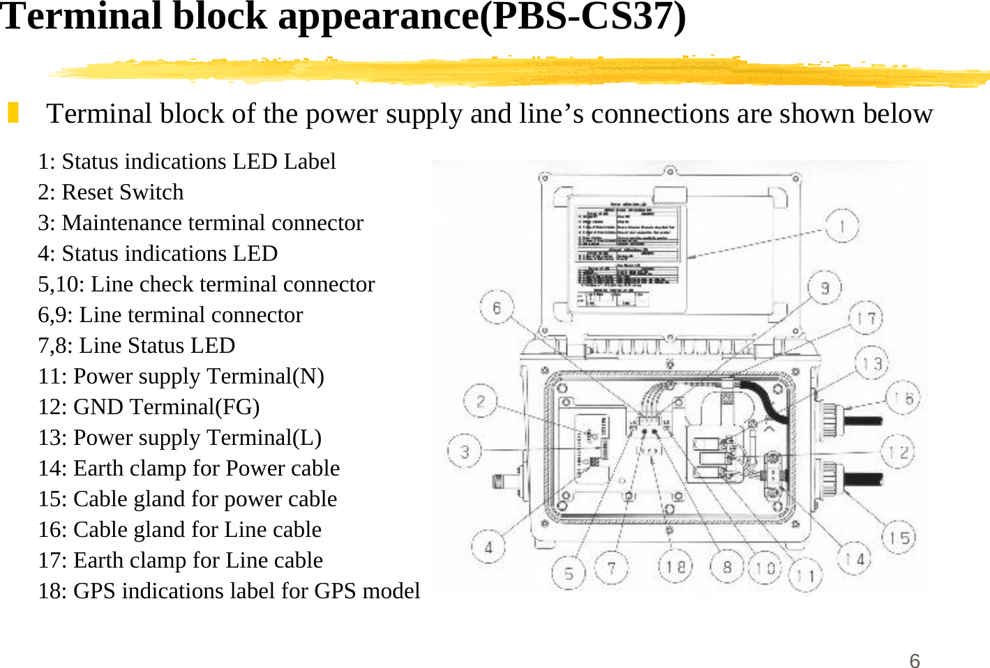 6Terminal block appearance(PBS-CS37)]Terminal block of the power supply and line’s connections are shown below1: Status indications LED Label2: Reset Switch3: Maintenance terminal connector4: Status indications LED5,10: Line check terminal connector6,9: Line terminal connector7,8: Line Status LED11: Power supply Terminal(N)12: GND Terminal(FG)13: Power supply Terminal(L)14: Earth clamp for Power cable15: Cable gland for power cable16: Cable gland for Line cable17: Earth clamp for Line cable18: GPS indications label for GPS model