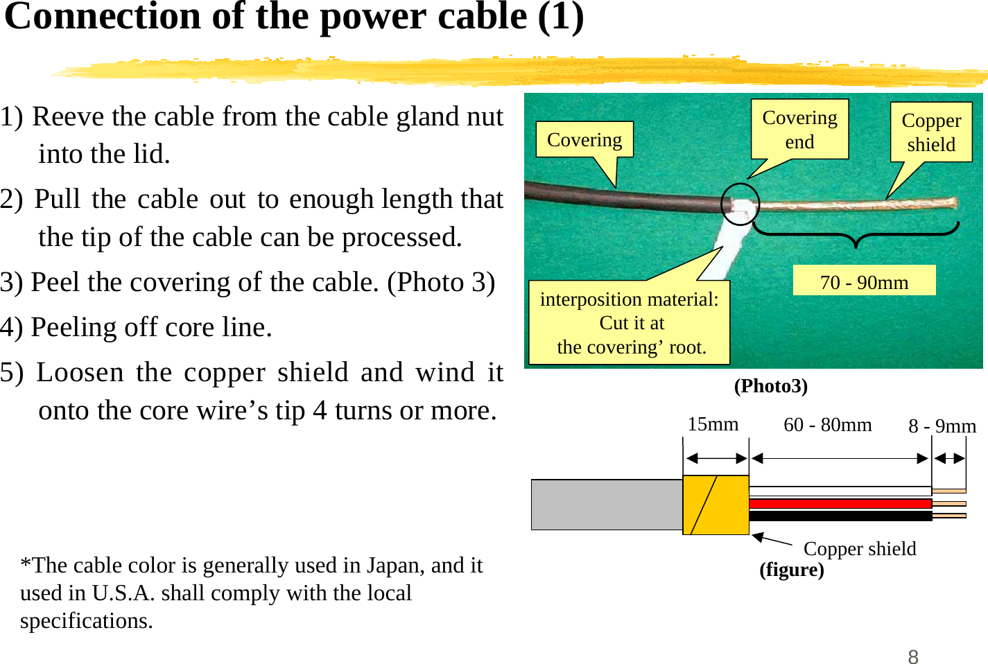 8Connection of the power cable (1)1) Reeve the cable from the cable gland nutinto the lid.2) Pull the cable out to enough length thatthe tip of the cable can be processed.3) Peel the covering of the cable. (Photo 3)4) Peeling off core line.5) Loosen the copper shield and wind itonto the core wire’s tip 4 turns or more. (Photo3)CoppershieldCoveringendCovering70 - 90mminterposition material: Cut it at the covering’ root.(figure)8 - 9mm60 - 80mm15mmCopper shield*The cable color is generally used in Japan, and itused in U.S.A. shall comply with the localspecifications.