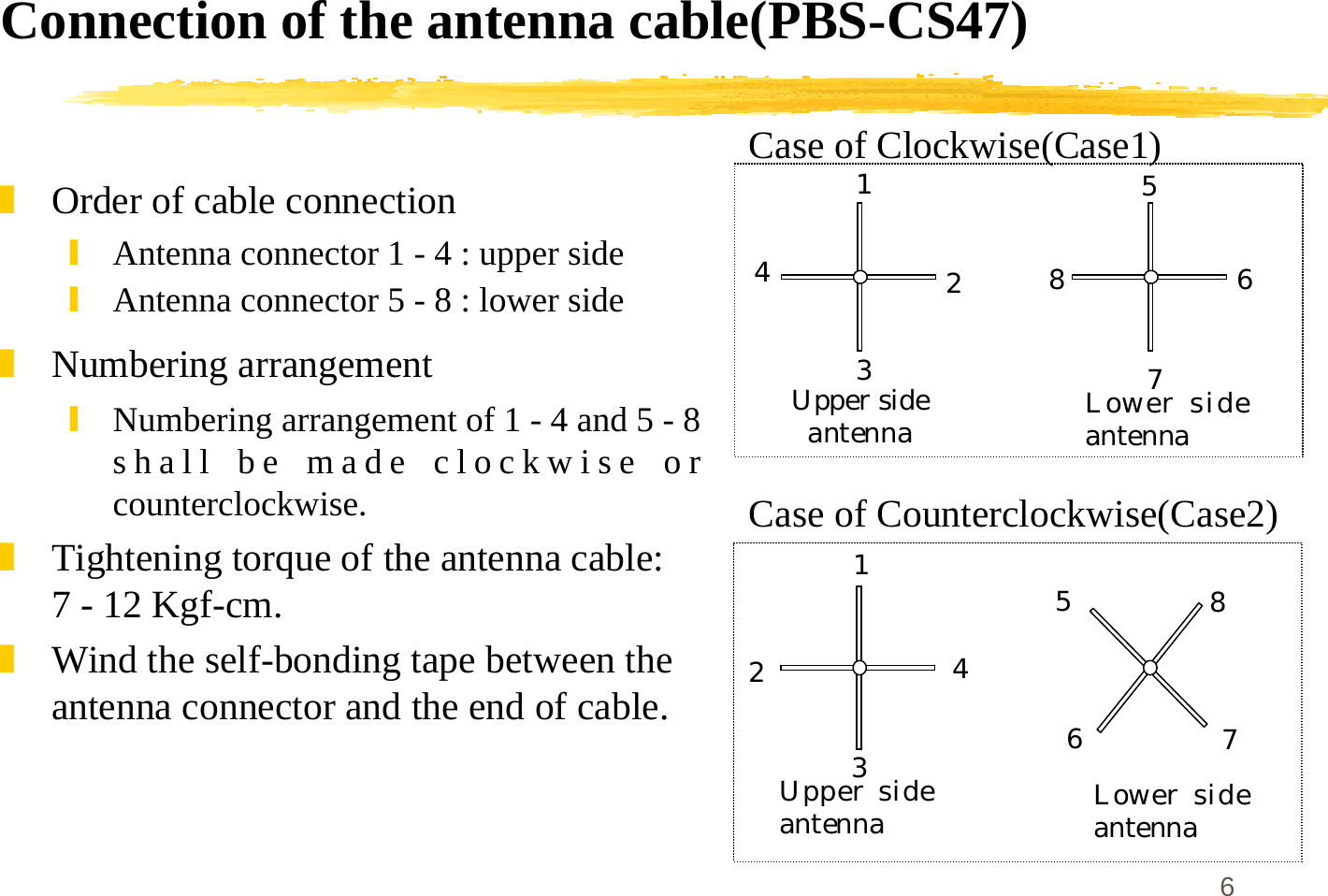 6Connection of the antenna cable(PBS-CS47)]Order of cable connection\Antenna connector 1 - 4 : upper side\Antenna connector 5 - 8 : lower side]Numbering arrangement\Numbering arrangement of 1 - 4 and 5 - 8shall be made clockwise orcounterclockwise.]Tightening torque of the antenna cable:7 - 12 Kgf-cm.]Wind the self-bonding tape between theantenna connector and the end of cable.1234Upper sideantenna5678Lower sideantenna12345678Upper sideantenna Lower sideantennaCase of Clockwise(Case1)Case of Counterclockwise(Case2)