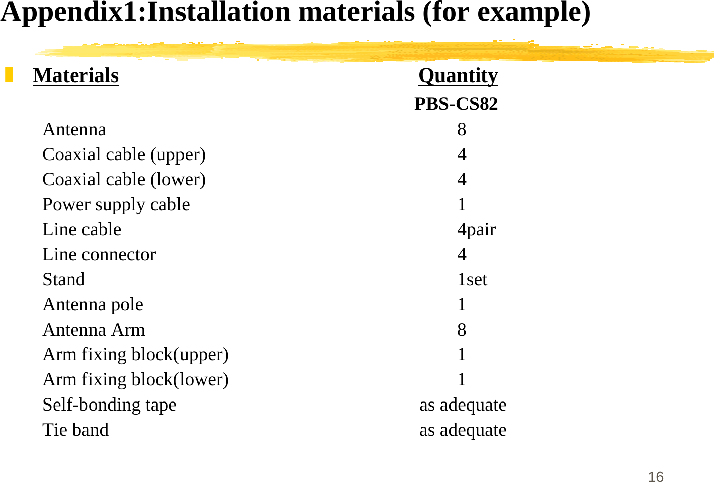 16Appendix1:Installation materials (for example)]Materials        Quantity       PBS-CS82Antenna 8Coaxial cable (upper) 4Coaxial cable (lower) 4Power supply cable 1Line cable 4pairLine connector 4Stand 1setAntenna pole 1Antenna Arm 8Arm fixing block(upper) 1Arm fixing block(lower) 1Self-bonding tape         as adequateTie band         as adequate